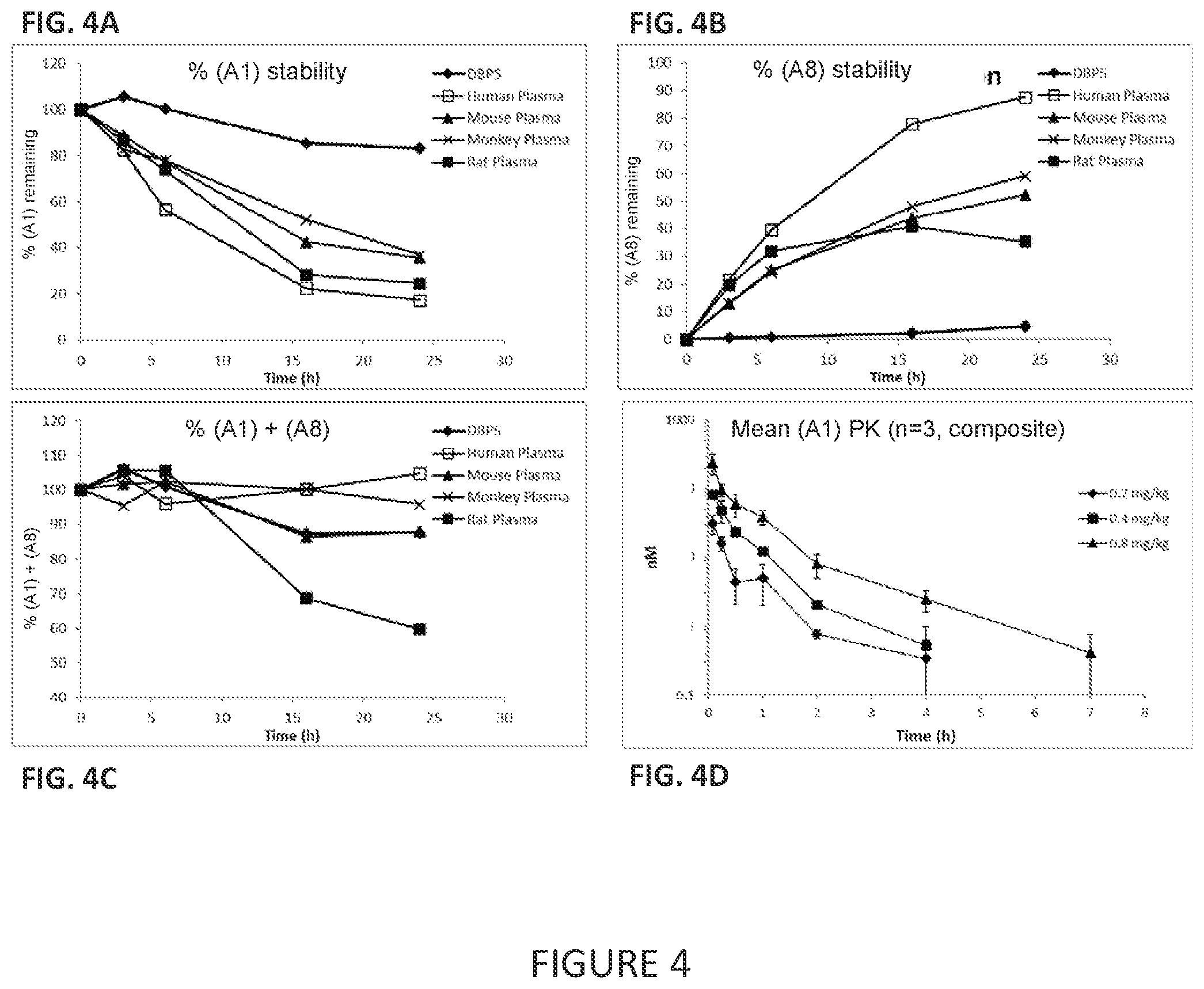 Patent US11779649 Figure 3 – Antibodies to PMEL17 and conjugates thereof