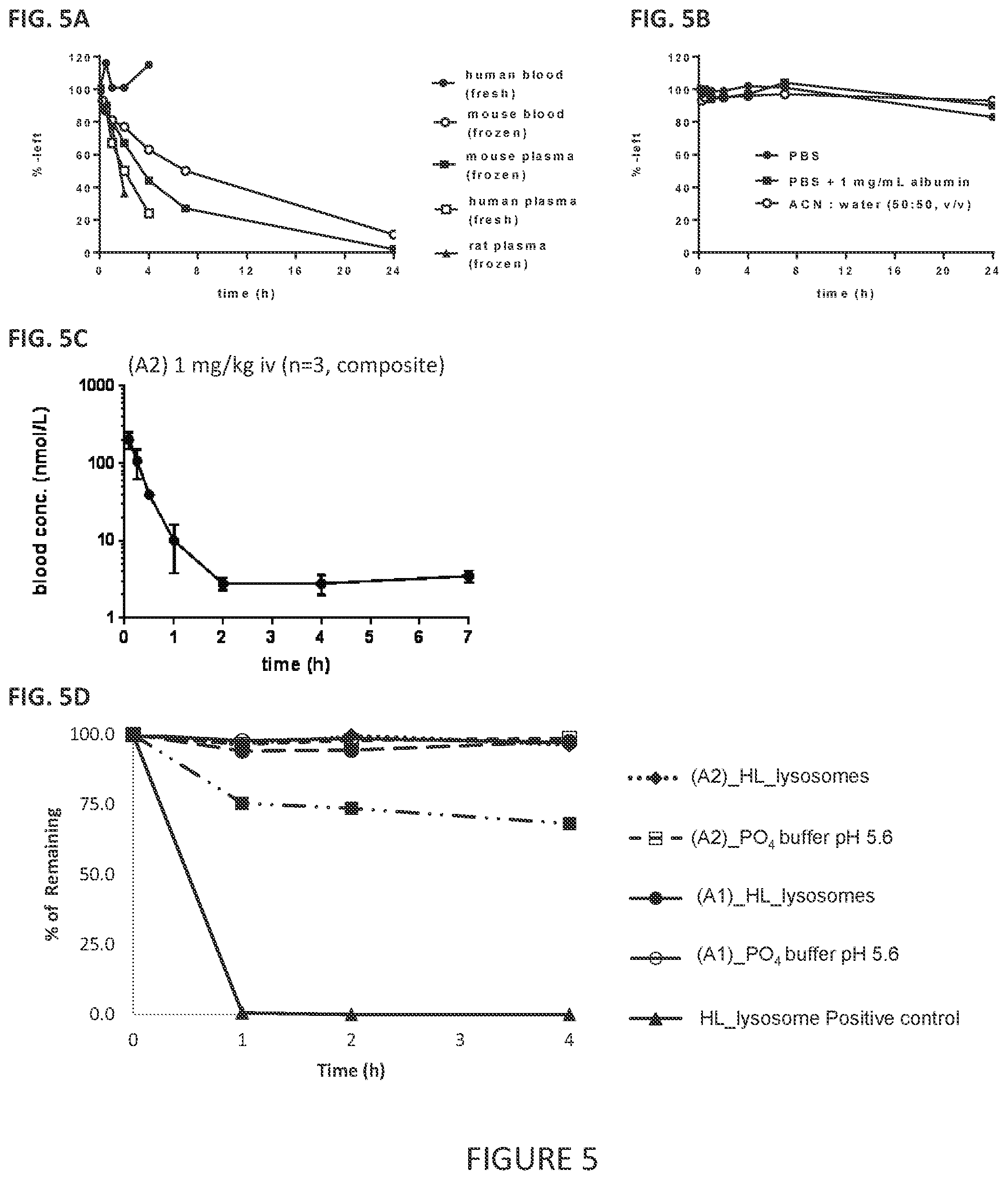 Patent US11779649 Figure 4 – Antibodies to PMEL17 and conjugates thereof