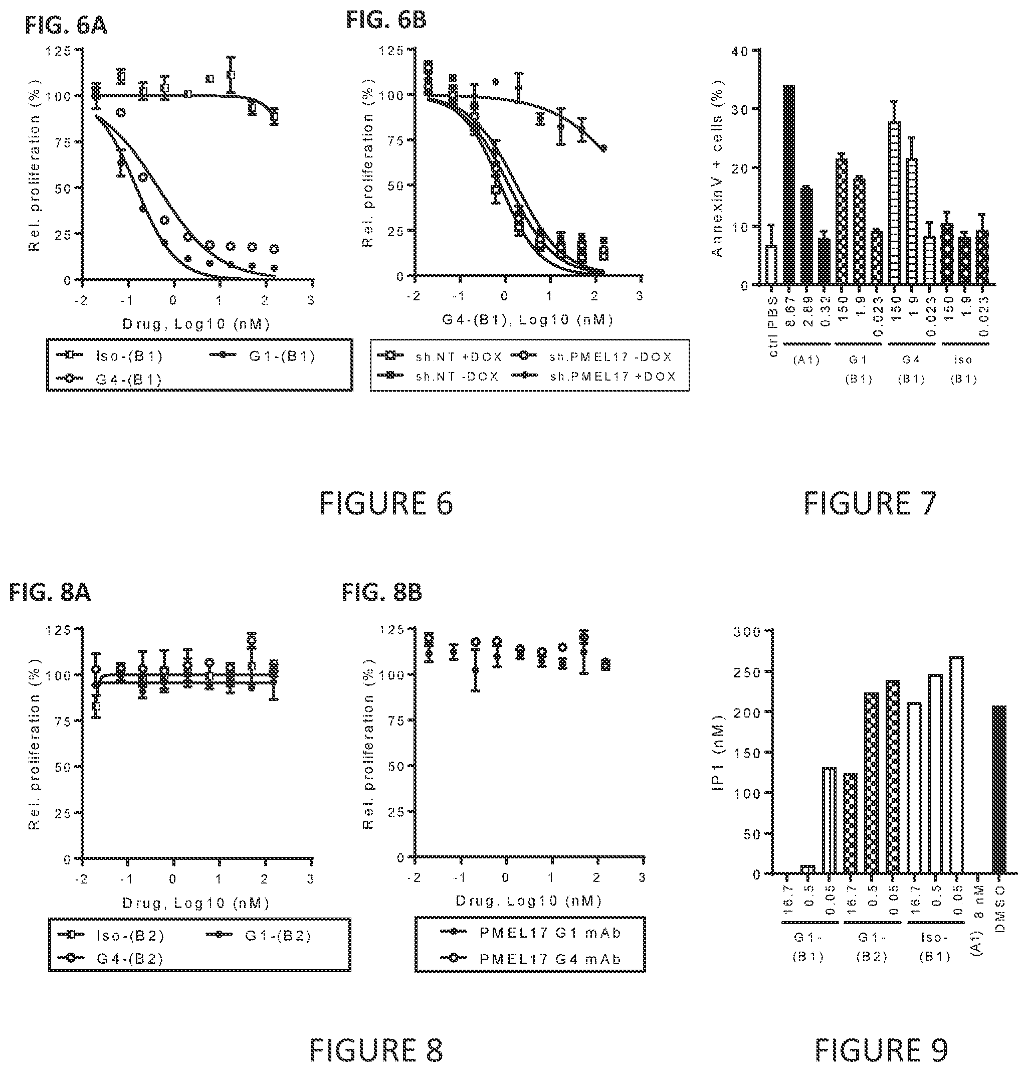Patent US11779649 Figure 5 – Antibodies to PMEL17 and conjugates thereof