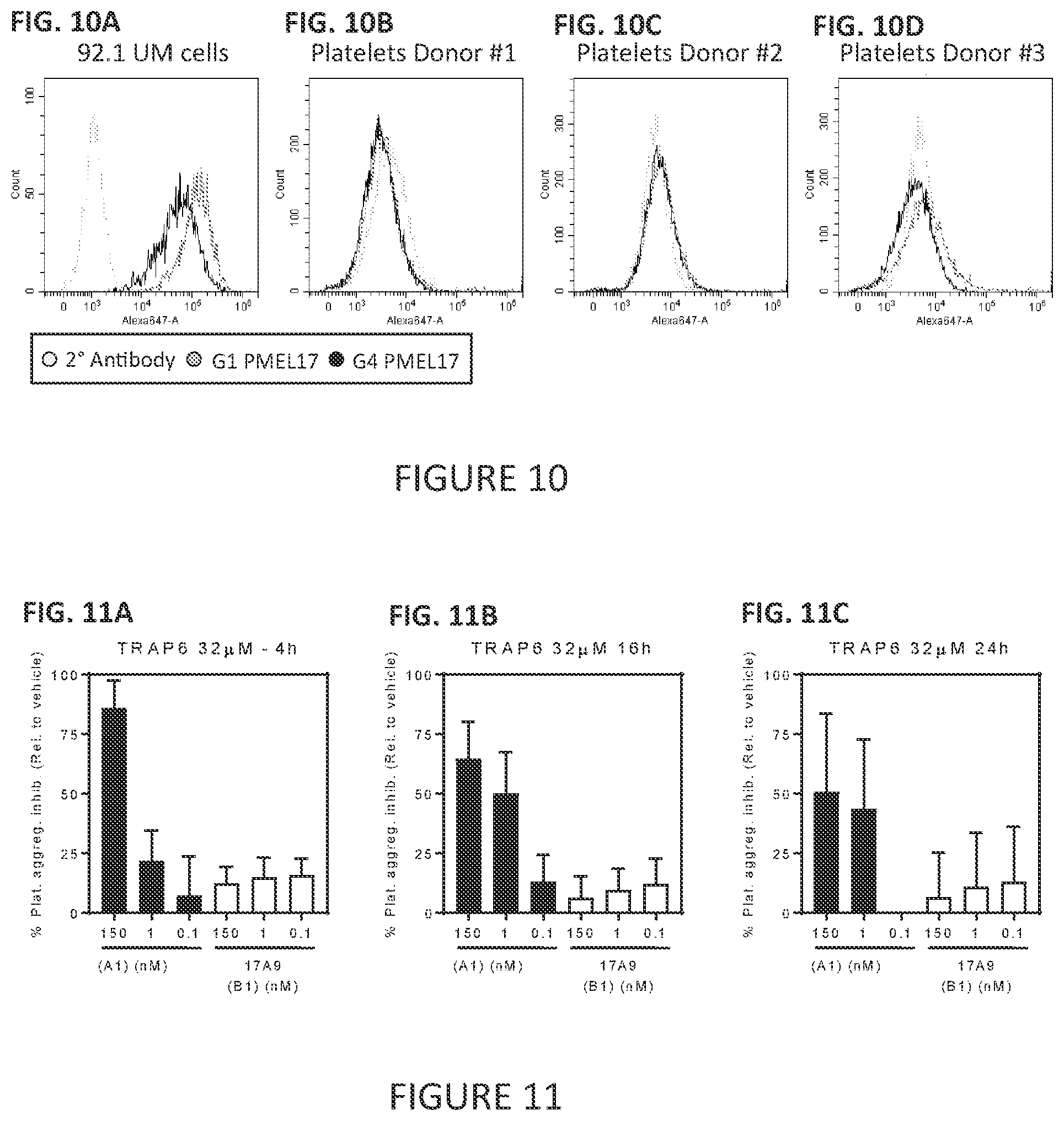 Patent US11779649 Figure 6 – Antibodies to PMEL17 and conjugates thereof