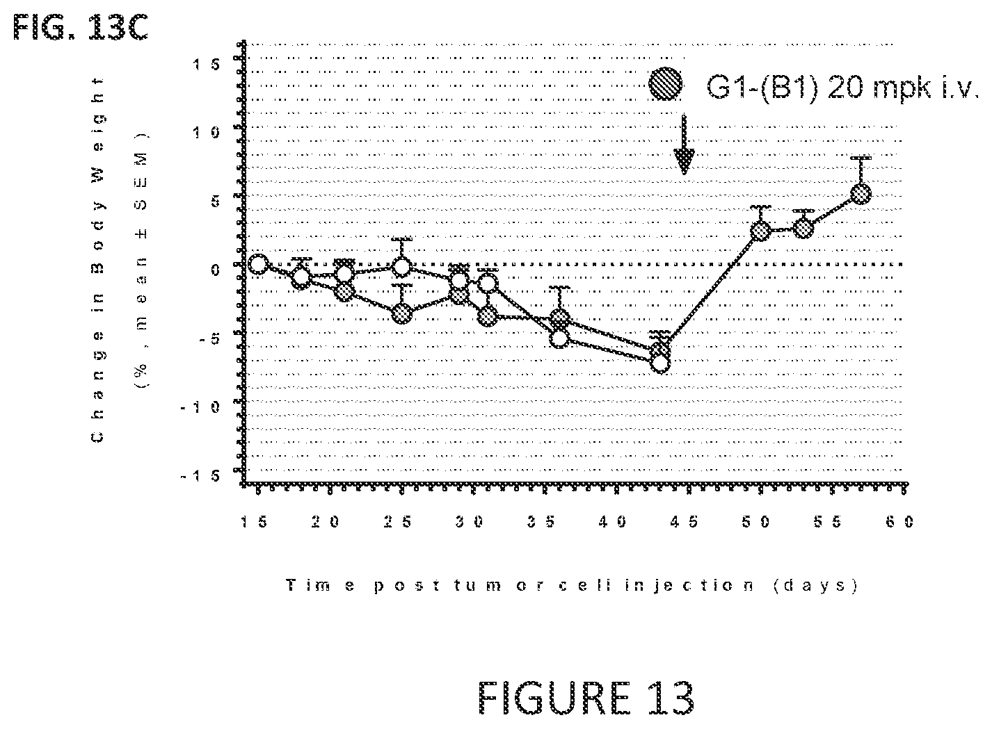 Patent US11779649 Figure 9 – Antibodies to PMEL17 and conjugates thereof