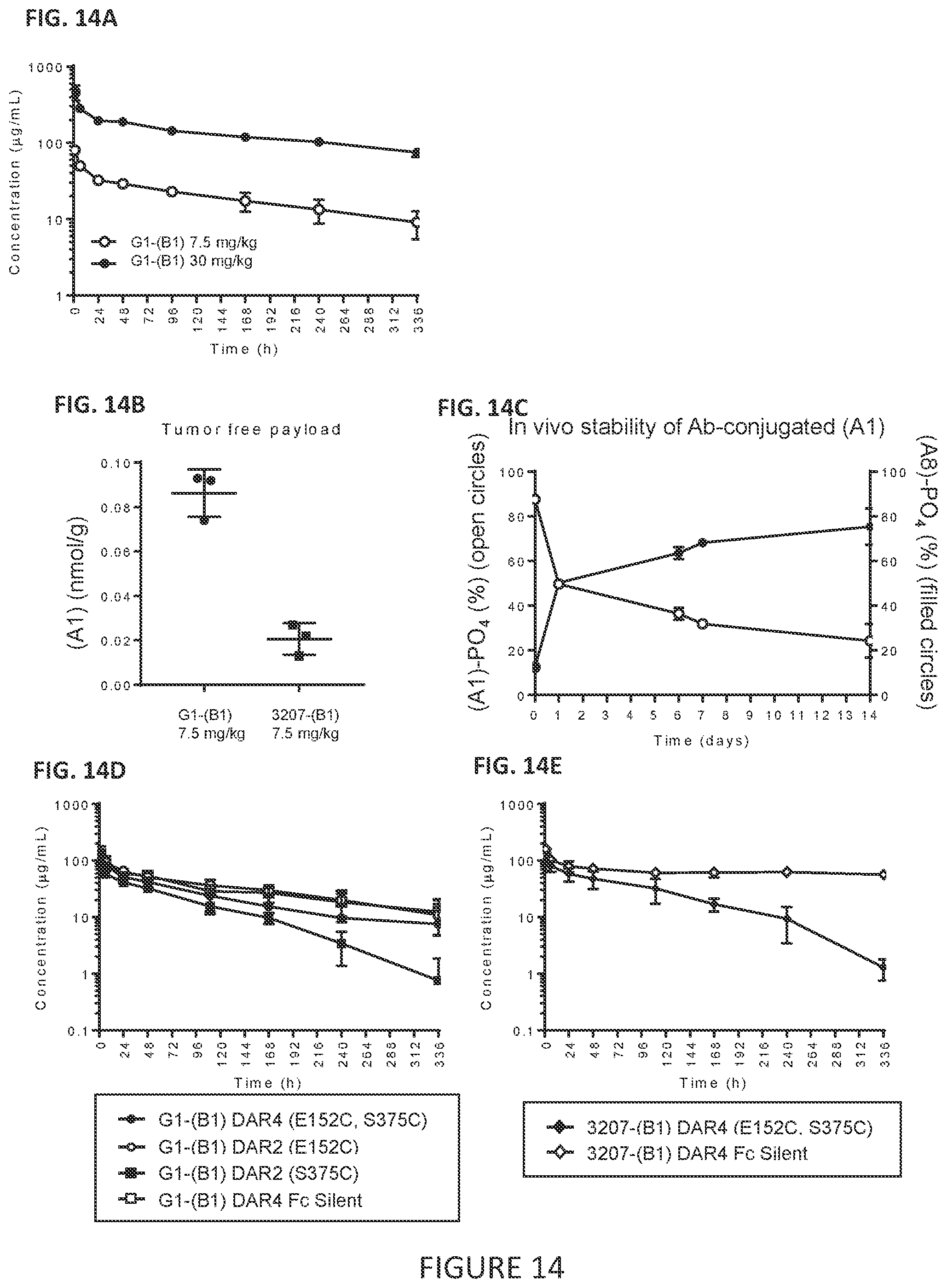 Patent US11779649 Figure 10 – Antibodies to PMEL17 and conjugates thereof