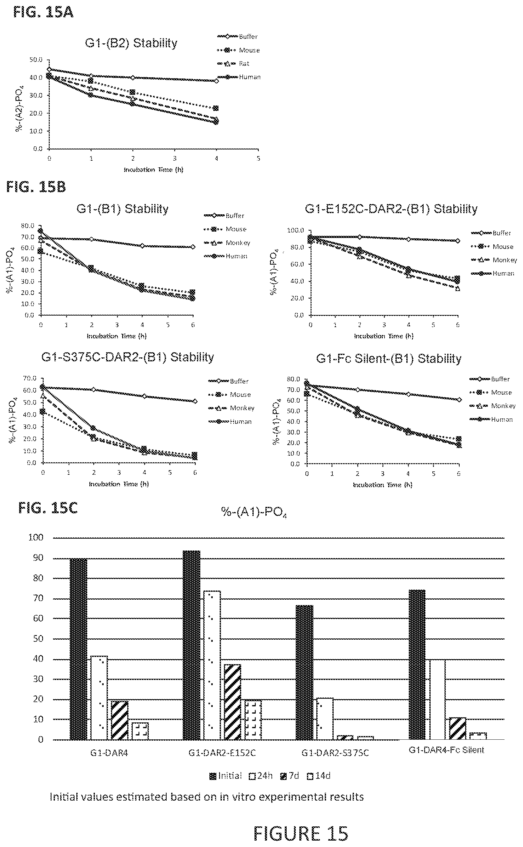 Patent US11779649 Figure 11 – Antibodies to PMEL17 and conjugates thereof