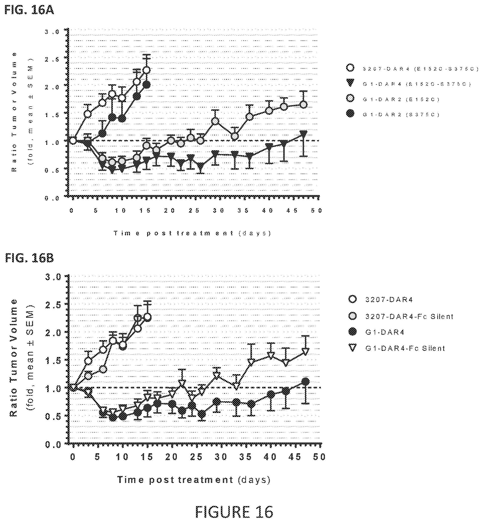Patent US11779649 Figure 12 – Antibodies to PMEL17 and conjugates thereof