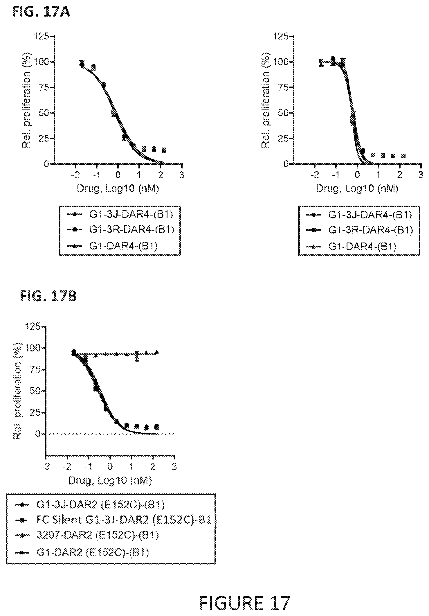 Patent US11779649 Figure 13 – Antibodies to PMEL17 and conjugates thereof