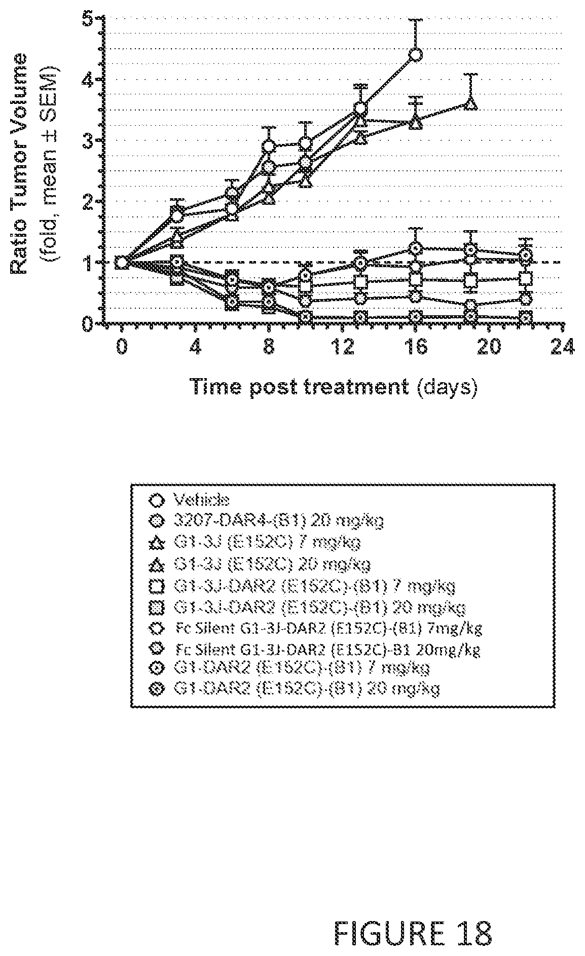 Patent US11779649 Figure 14 – Antibodies to PMEL17 and conjugates thereof