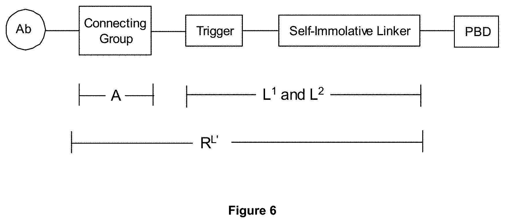 Patent US11779650 Figure 6 – Pyrrolobenzodiazepine-antibody conjugates