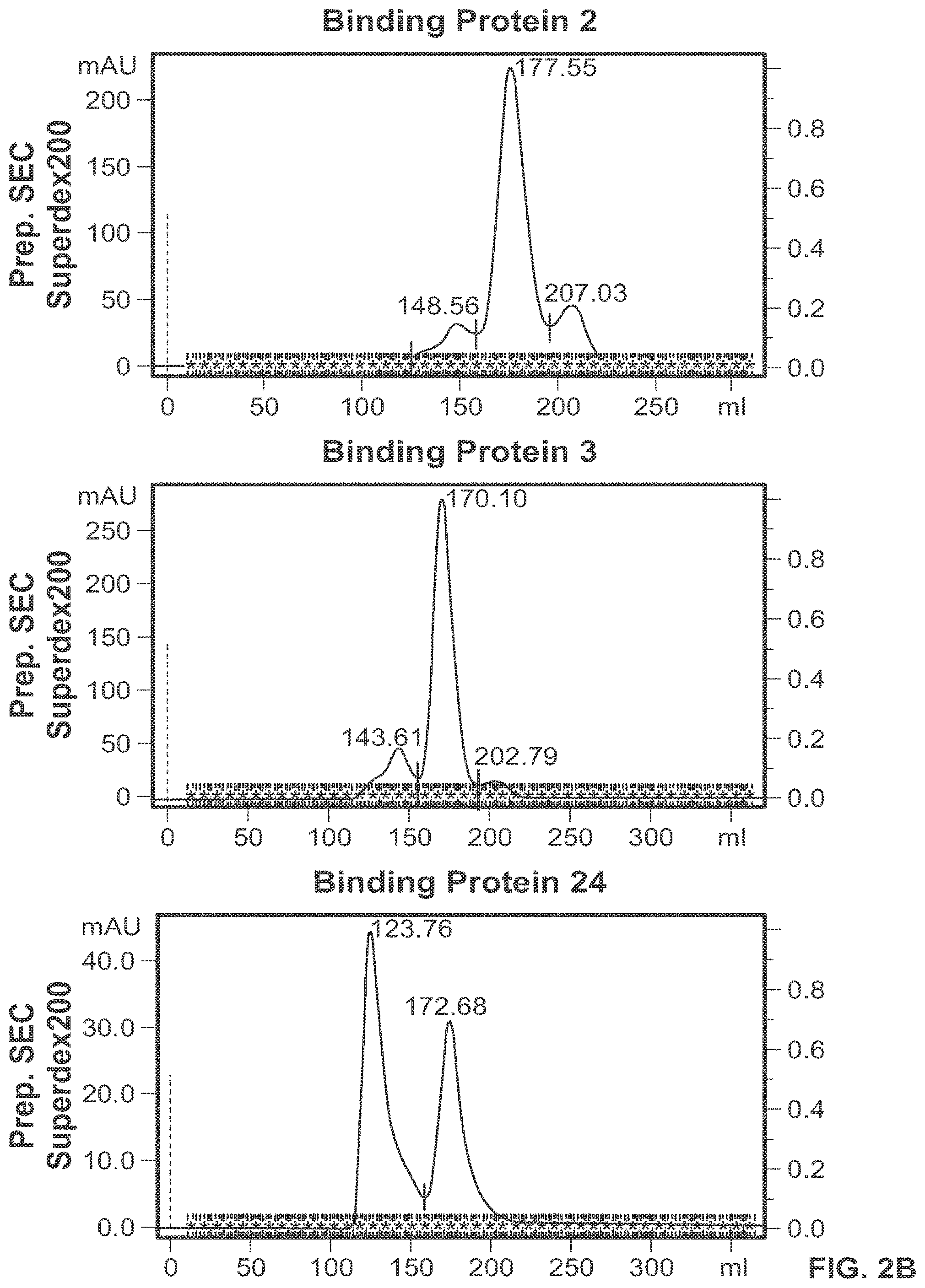 Patent US11779651 Figure 3 – Bivalent, bispecific binding proteins for prevention or treatment of HIV infection