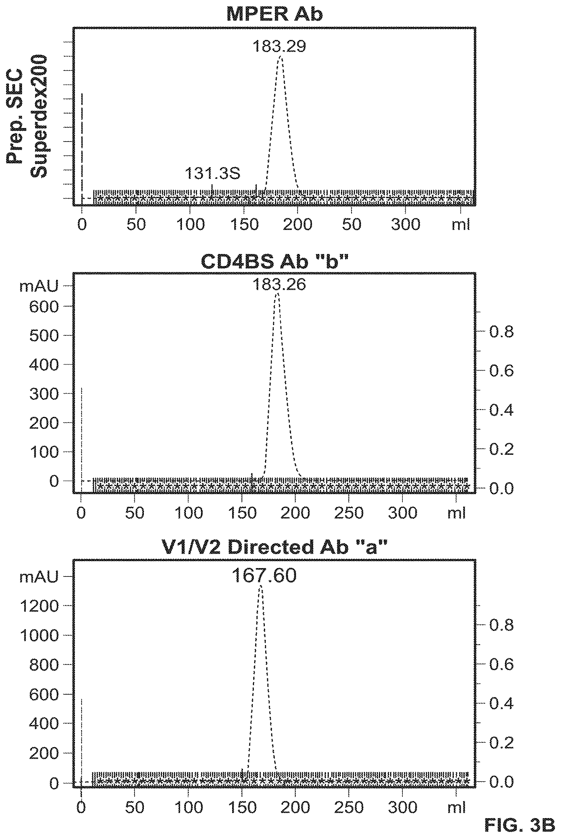 Patent US11779651 Figure 5 – Bivalent, bispecific binding proteins for prevention or treatment of HIV infection