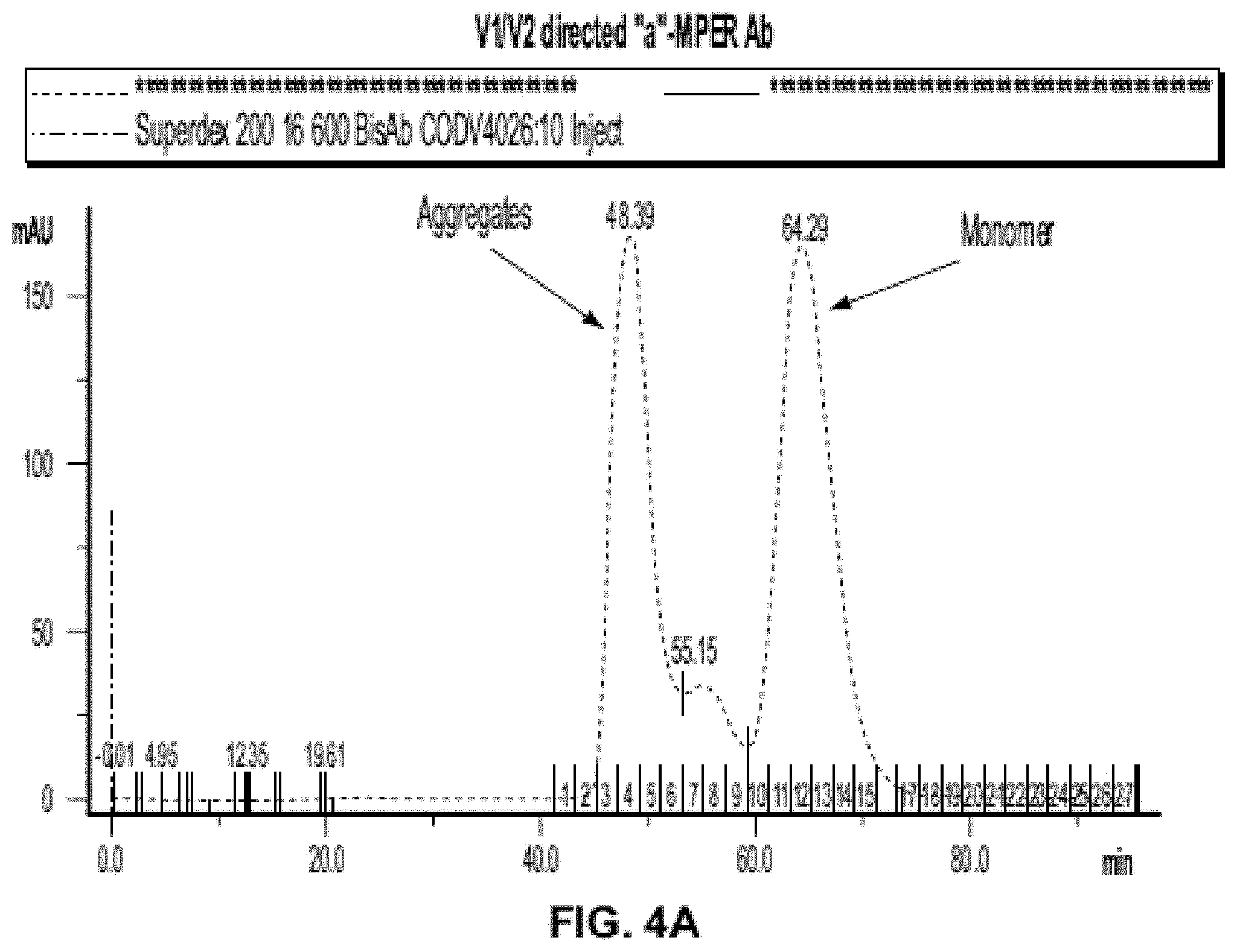 Patent US11779651 Figure 6 – Bivalent, bispecific binding proteins for prevention or treatment of HIV infection