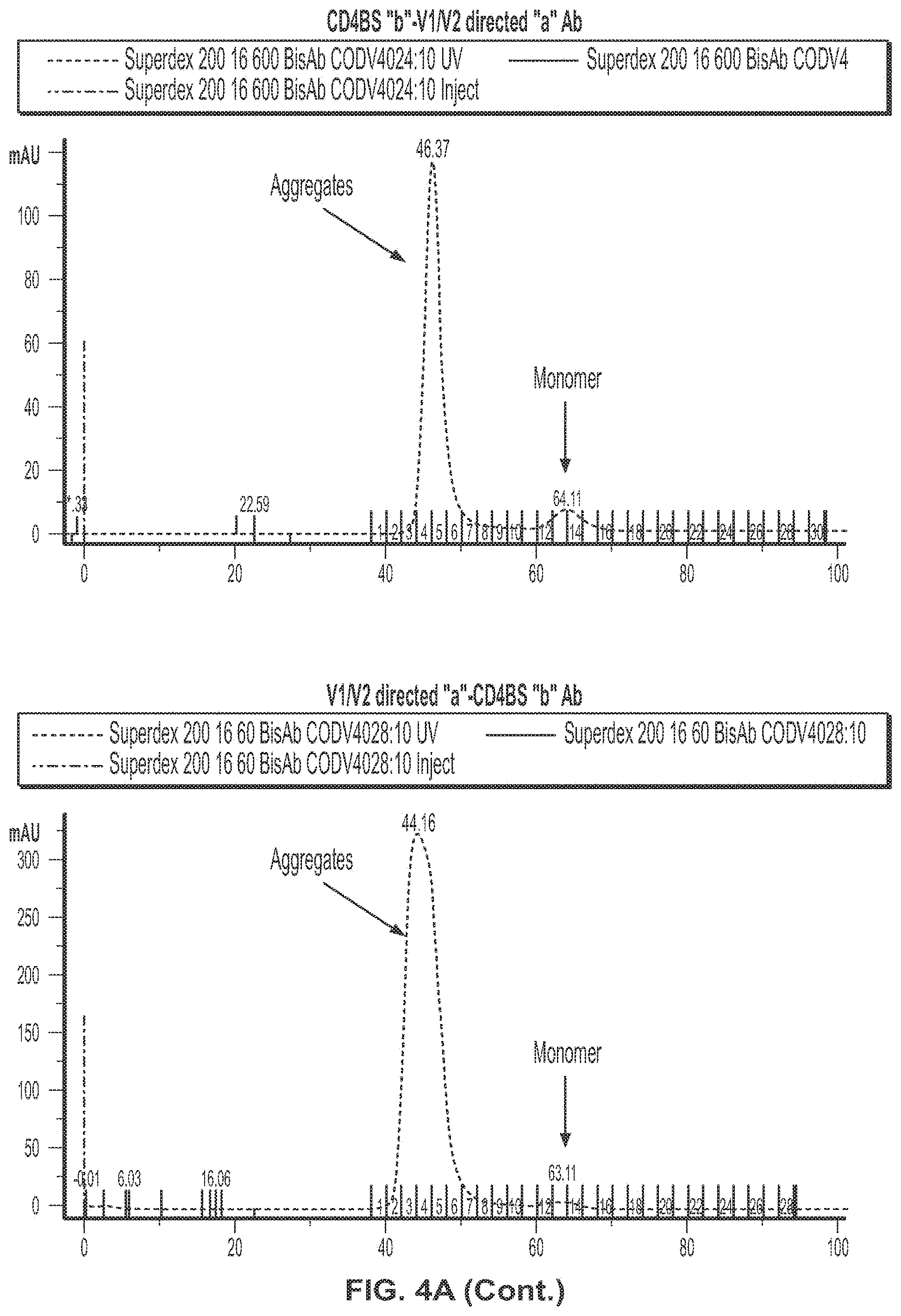 Patent US11779651 Figure 7 – Bivalent, bispecific binding proteins for prevention or treatment of HIV infection