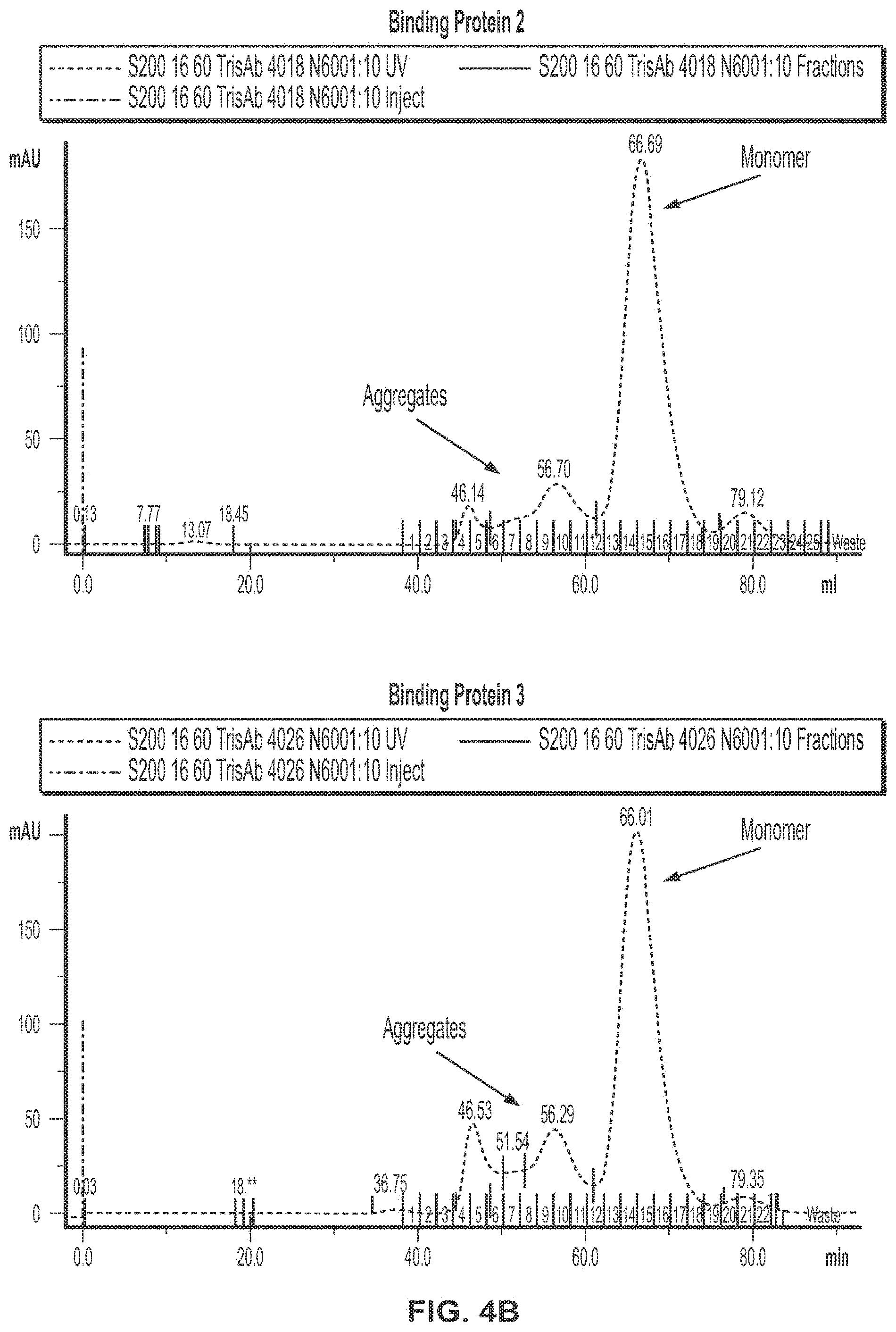 Patent US11779651 Figure 8 – Bivalent, bispecific binding proteins for prevention or treatment of HIV infection