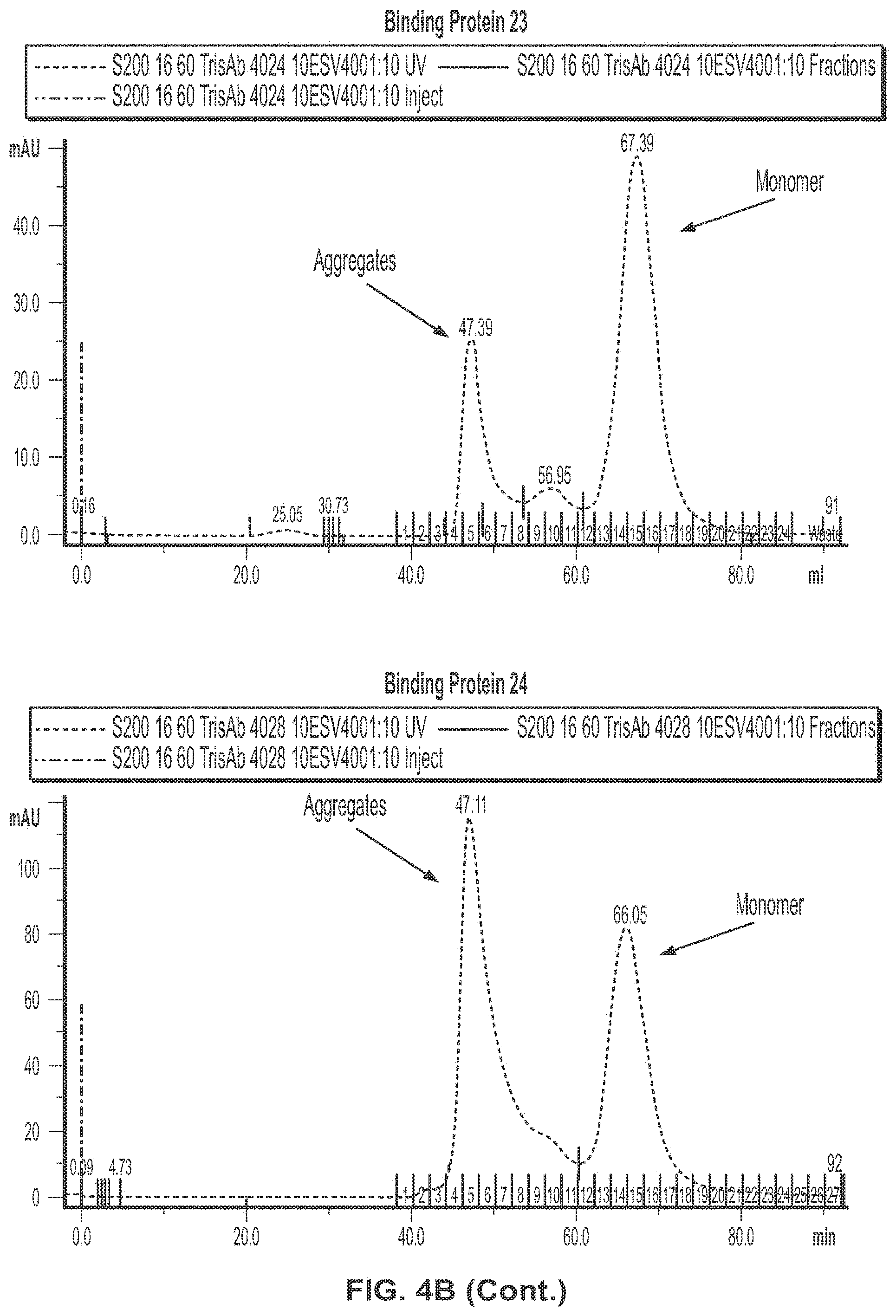Patent US11779651 Figure 9 – Bivalent, bispecific binding proteins for prevention or treatment of HIV infection