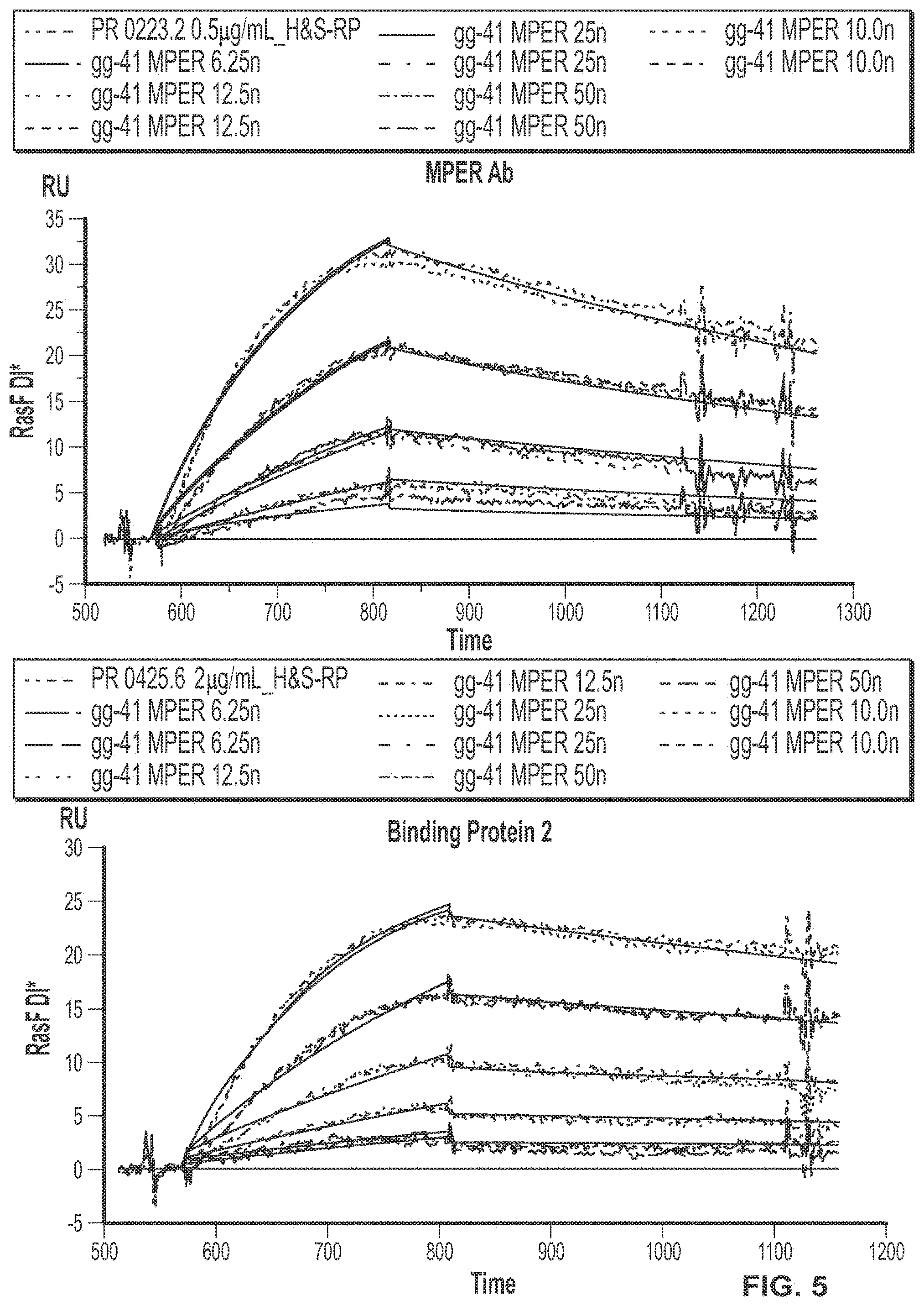 Patent US11779651 Figure 10 – Bivalent, bispecific binding proteins for prevention or treatment of HIV infection