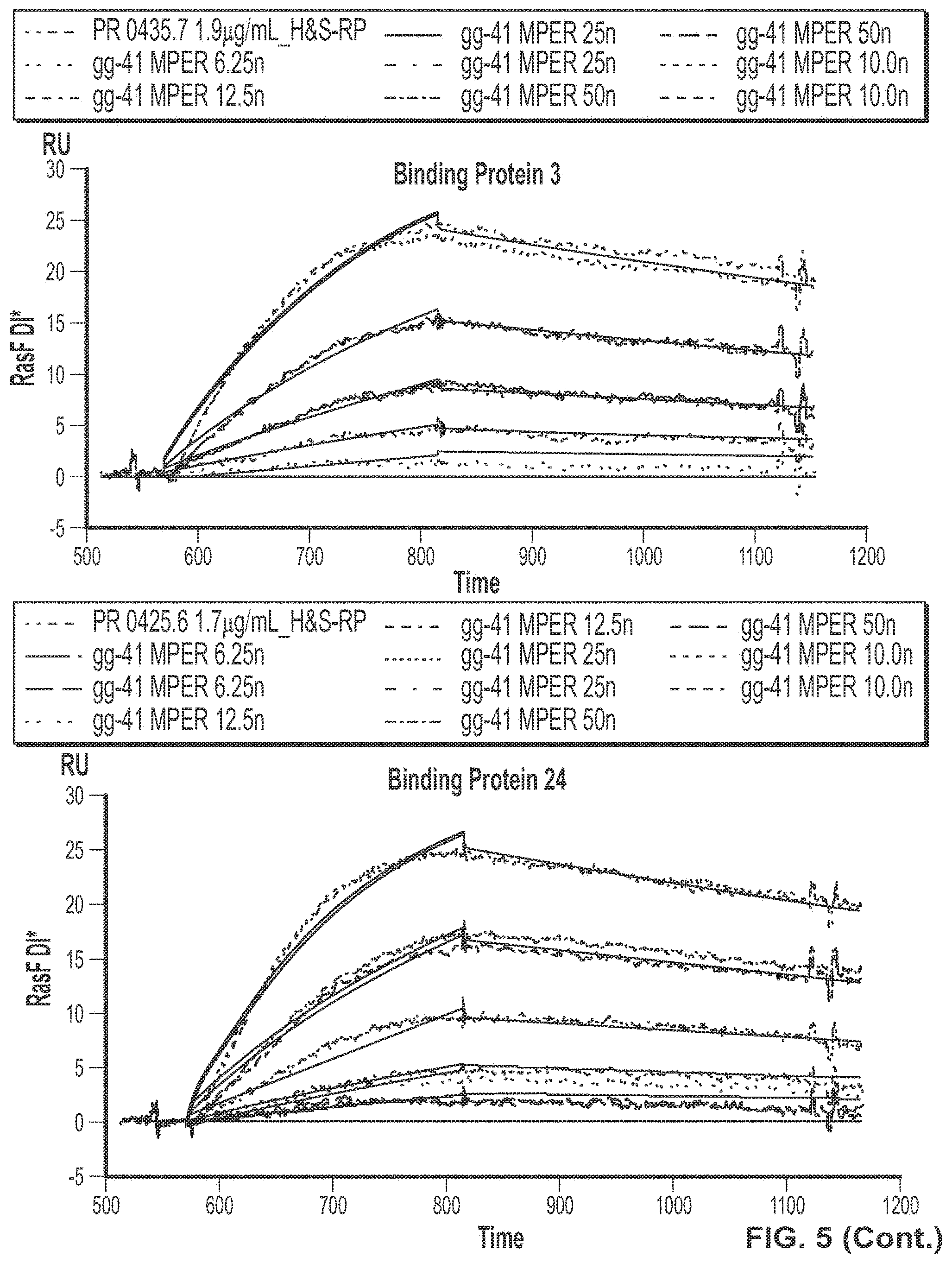 Patent US11779651 Figure 11 – Bivalent, bispecific binding proteins for prevention or treatment of HIV infection