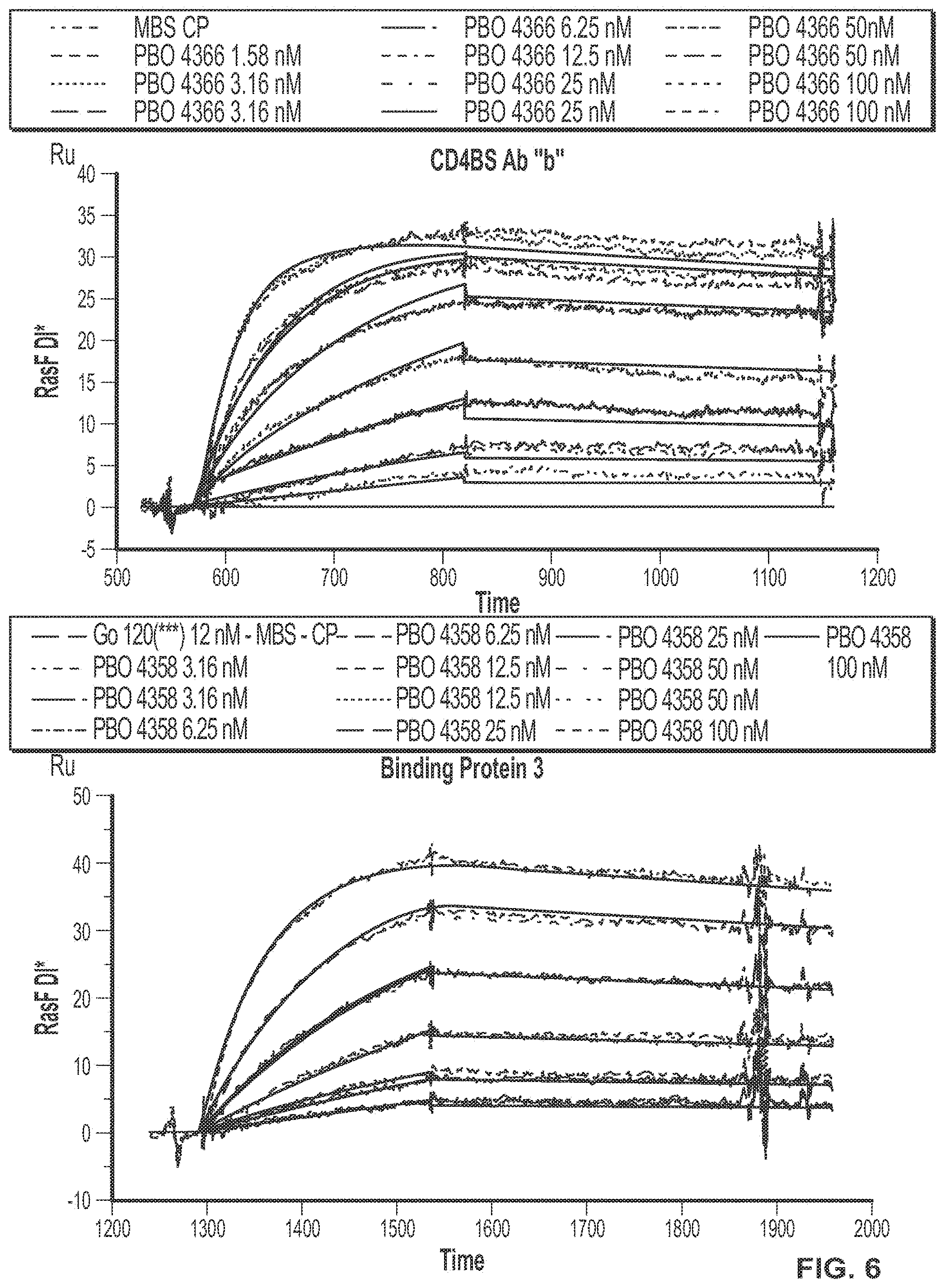 Patent US11779651 Figure 12 – Bivalent, bispecific binding proteins for prevention or treatment of HIV infection