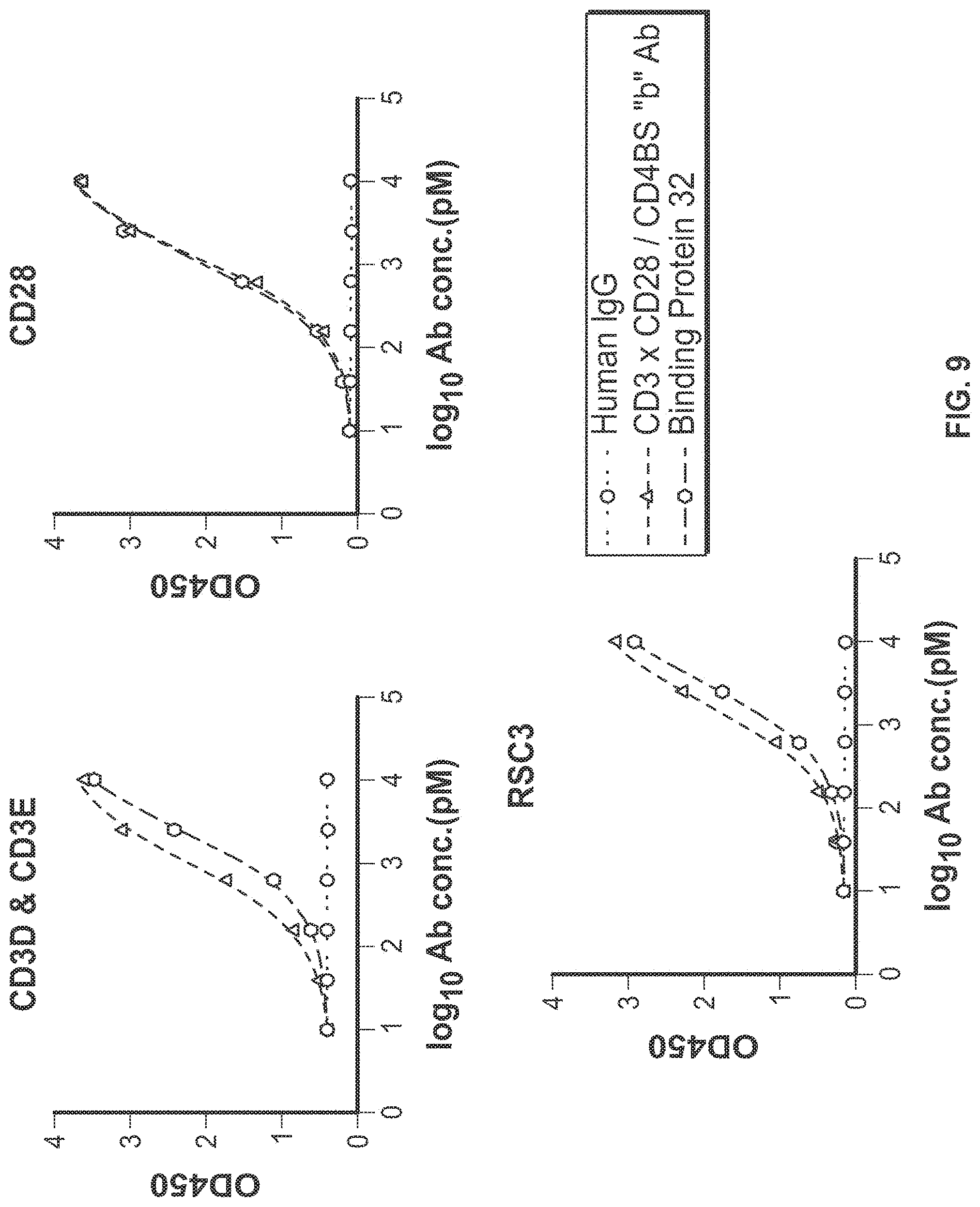 Patent US11779651 Figure 16 – Bivalent, bispecific binding proteins for prevention or treatment of HIV infection