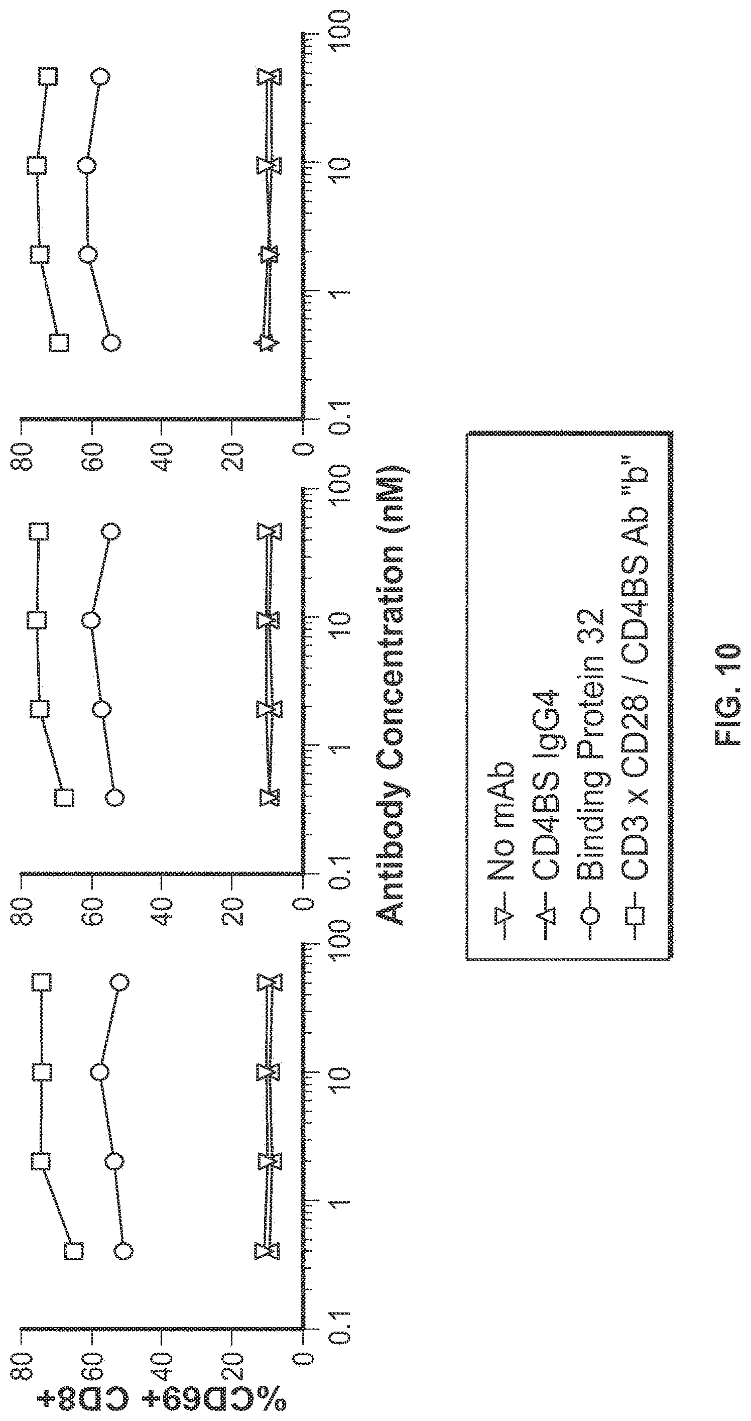 Patent US11779651 Figure 17 – Bivalent, bispecific binding proteins for prevention or treatment of HIV infection