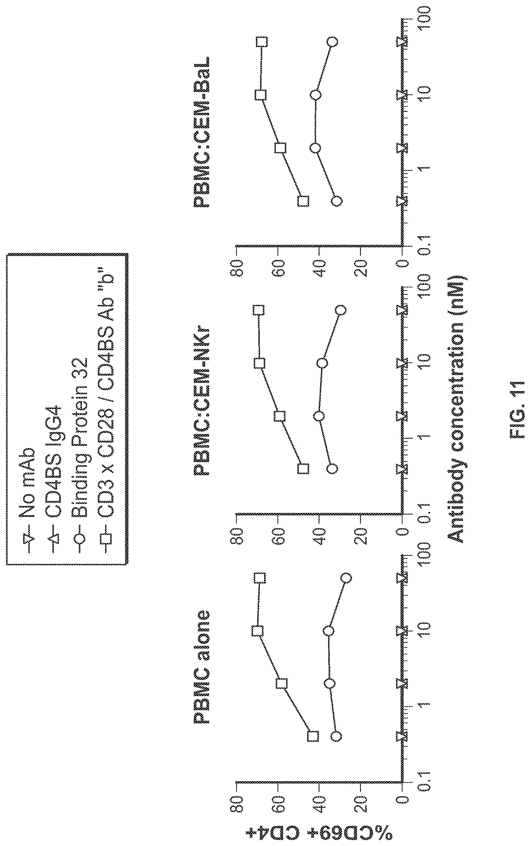 Patent US11779651 Figure 18 – Bivalent, bispecific binding proteins for prevention or treatment of HIV infection