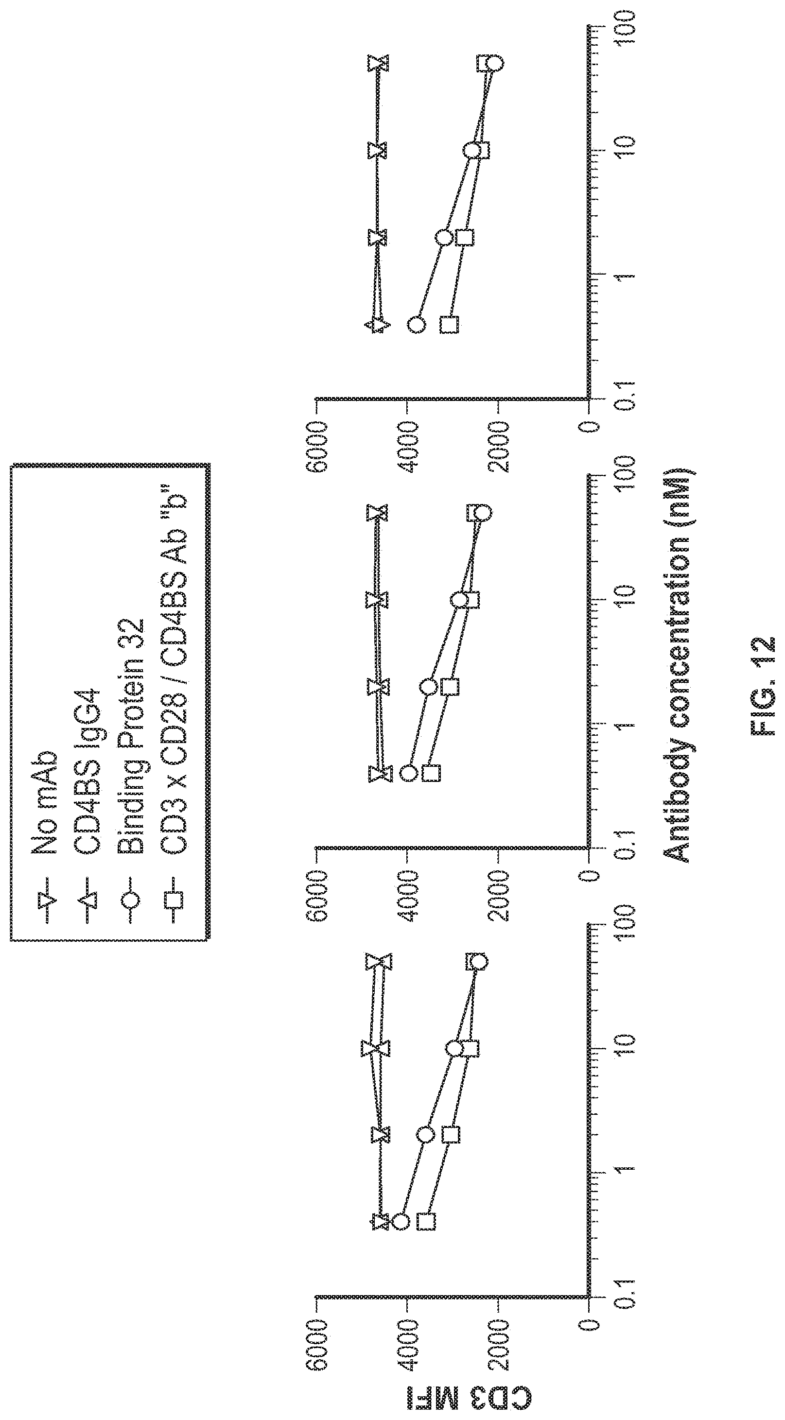 Patent US11779651 Figure 19 – Bivalent, bispecific binding proteins for prevention or treatment of HIV infection