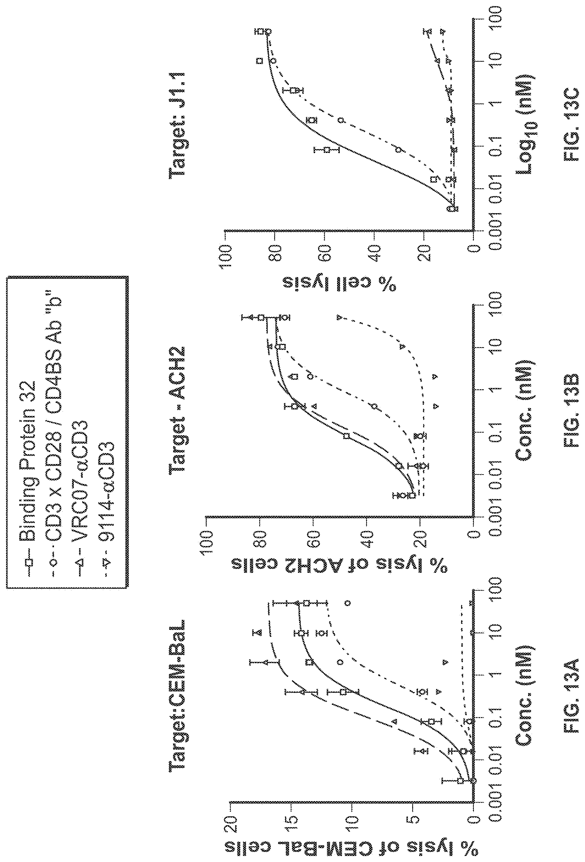 Patent US11779651 Figure 20 – Bivalent, bispecific binding proteins for prevention or treatment of HIV infection