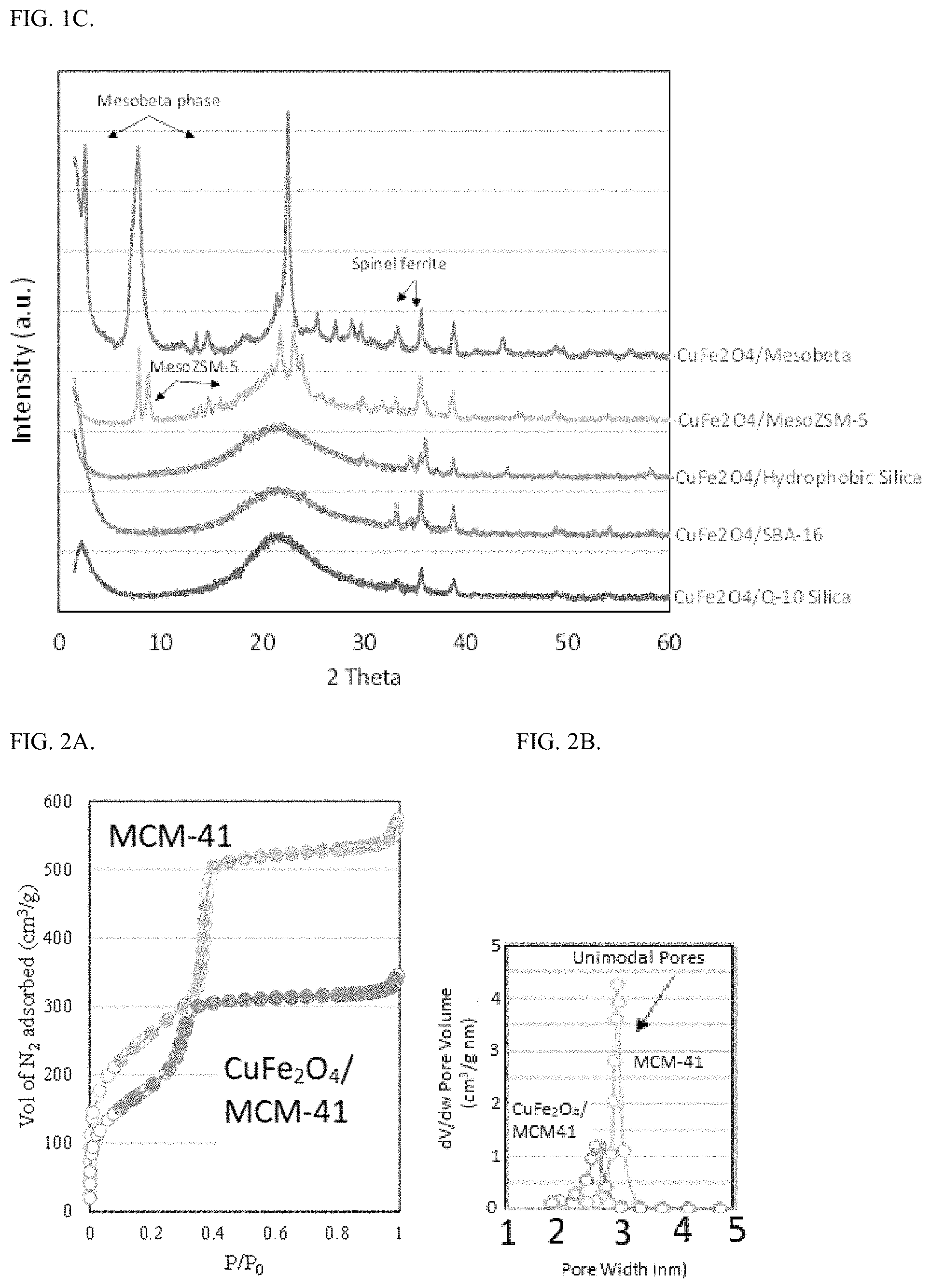 Patent US11779652 Figure 2 – Porous silicate/magnetic ferrite nanocarrier for combination anti-cancer therapeutic and antioxidant delivery