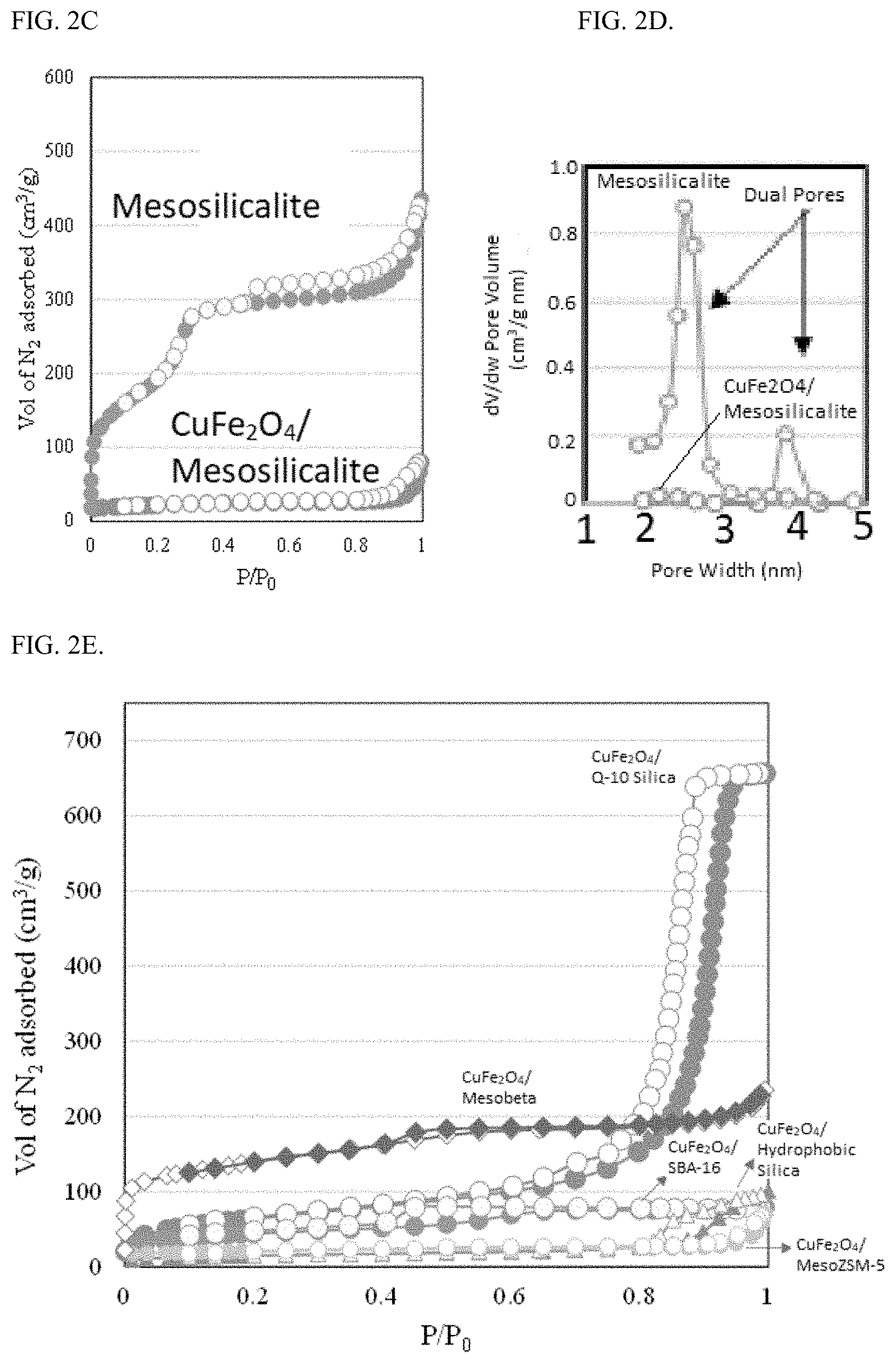 Patent US11779652 Figure 3 – Porous silicate/magnetic ferrite nanocarrier for combination anti-cancer therapeutic and antioxidant delivery