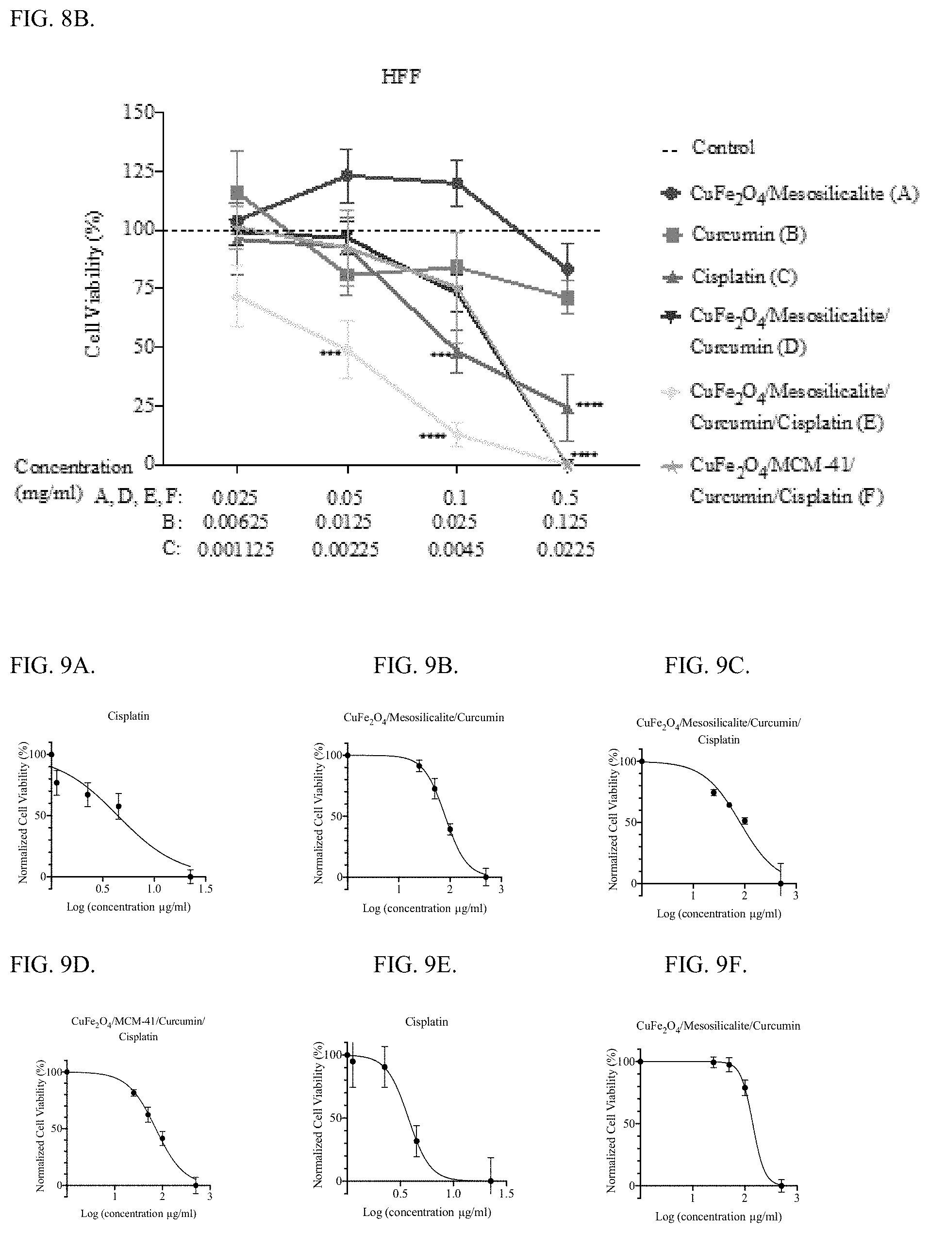 Patent US11779652 Figure 8 – Porous silicate/magnetic ferrite nanocarrier for combination anti-cancer therapeutic and antioxidant delivery