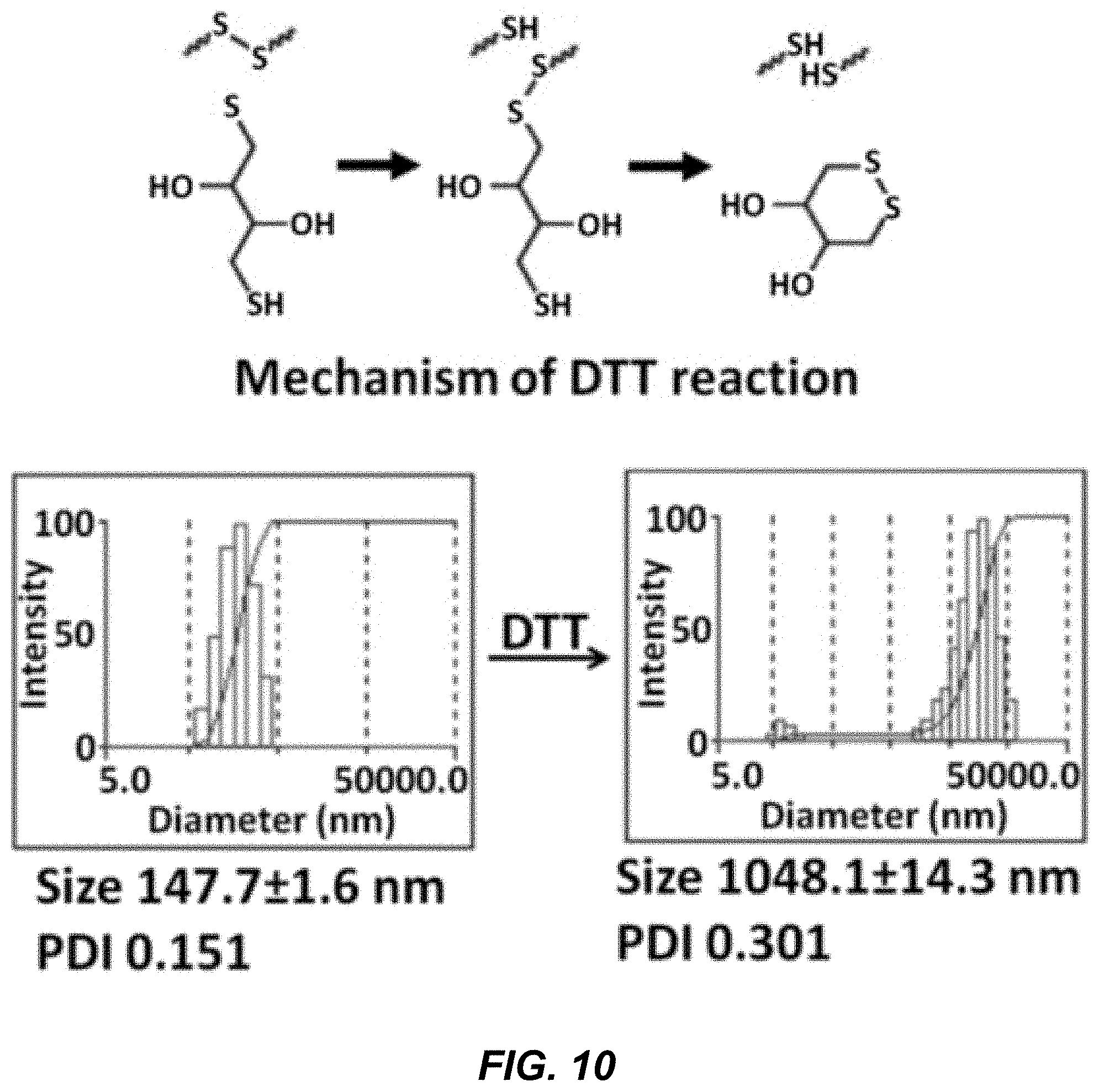 Patent US11779653 Figure 13 – Multi-armed polyrotaxane platform for protected nucleic acid delivery