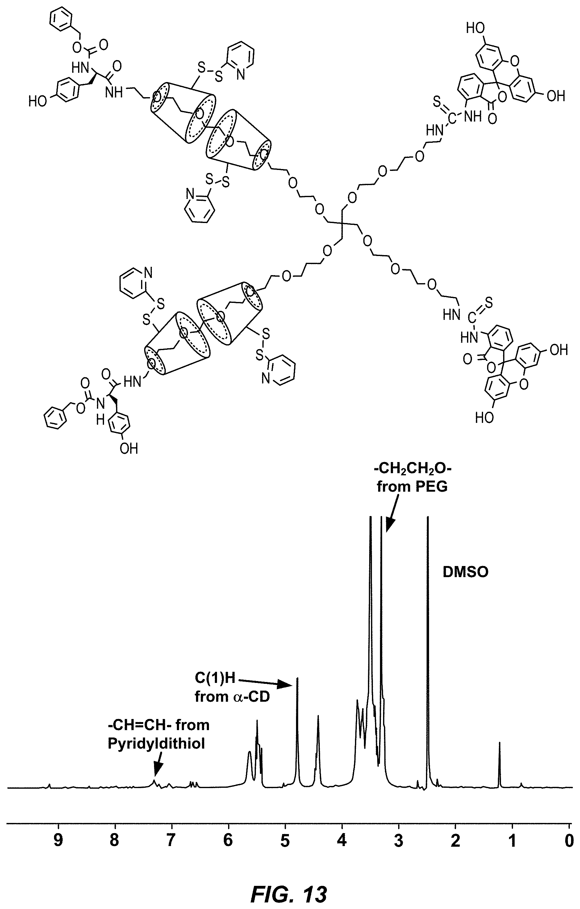 Patent US11779653 Figure 19 – Multi-armed polyrotaxane platform for protected nucleic acid delivery