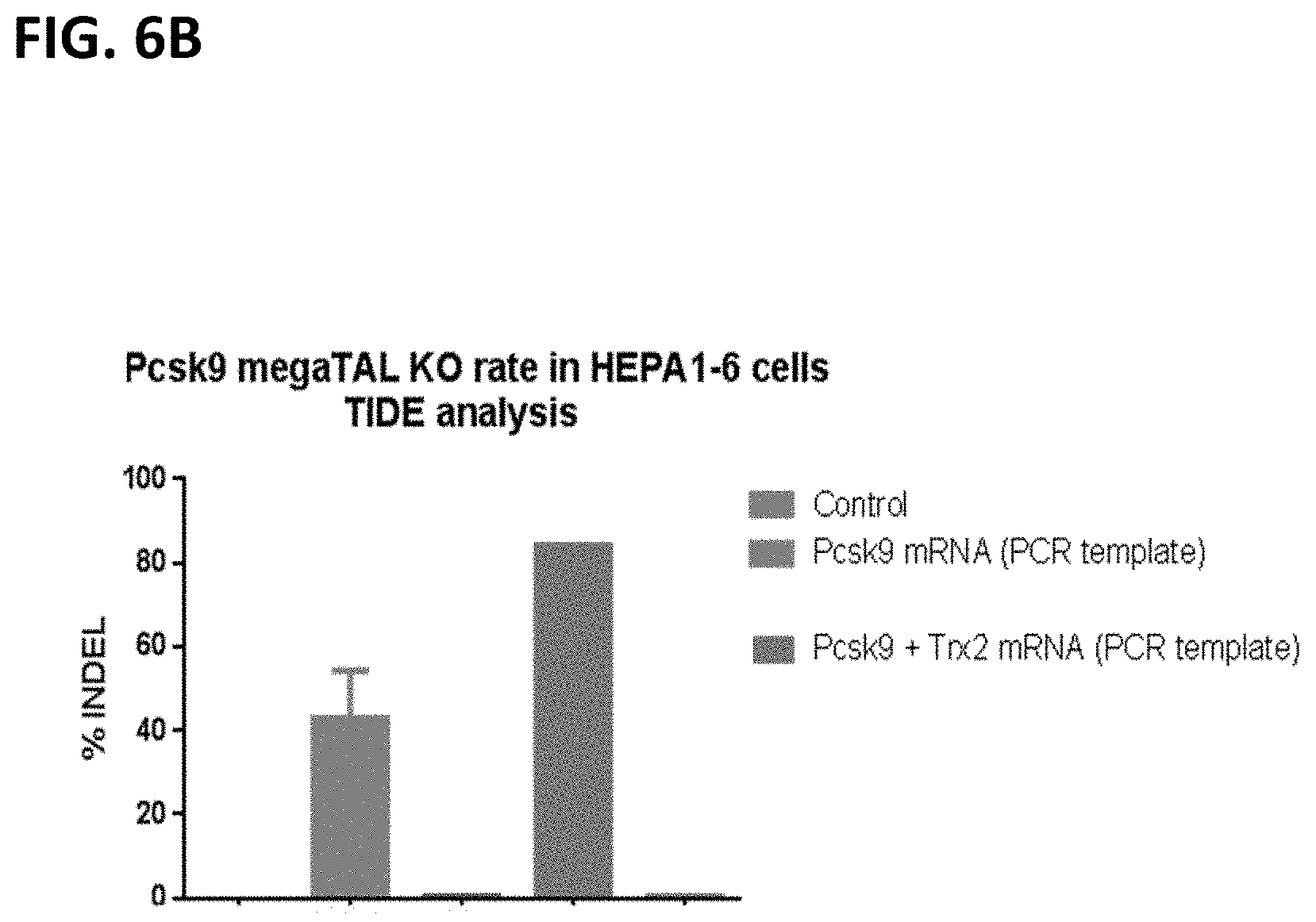 Patent US11779654 Figure 7 – PCSK9 endonuclease variants, compositions, and methods of use