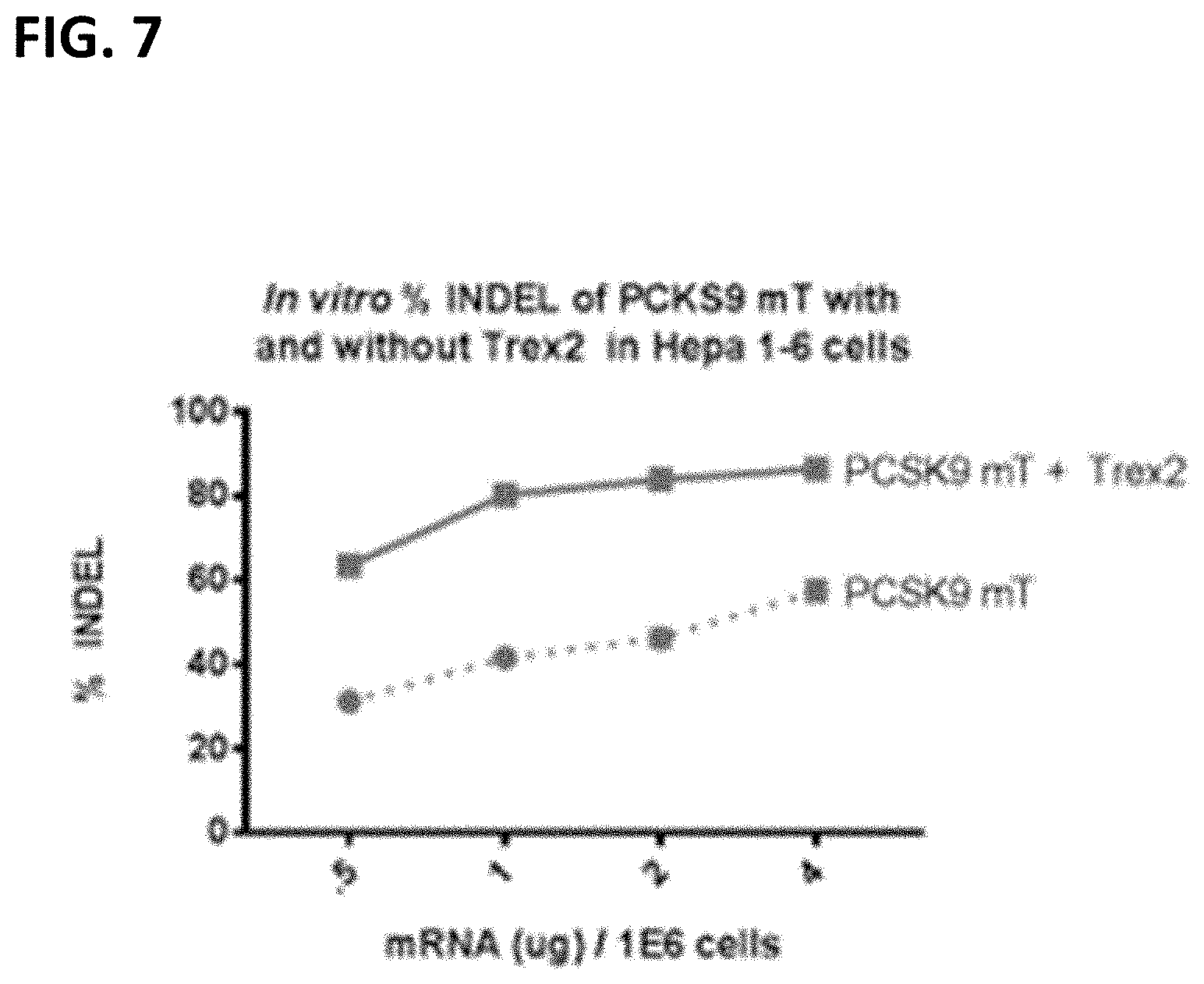 Patent US11779654 Figure 8 – PCSK9 endonuclease variants, compositions, and methods of use