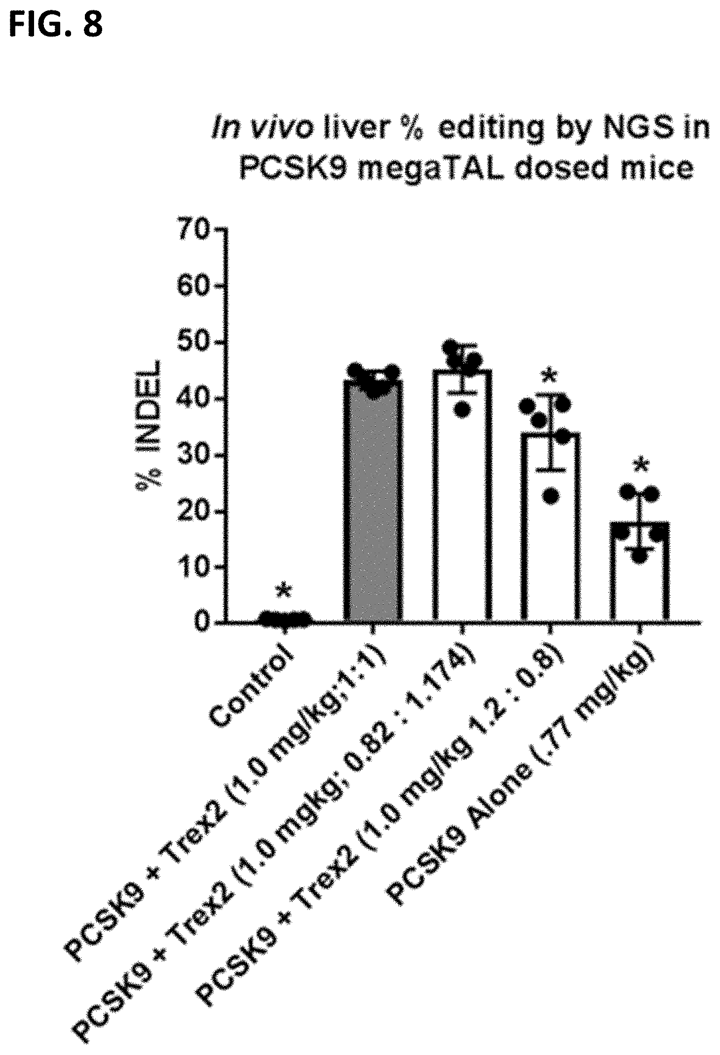 Patent US11779654 Figure 9 – PCSK9 endonuclease variants, compositions, and methods of use
