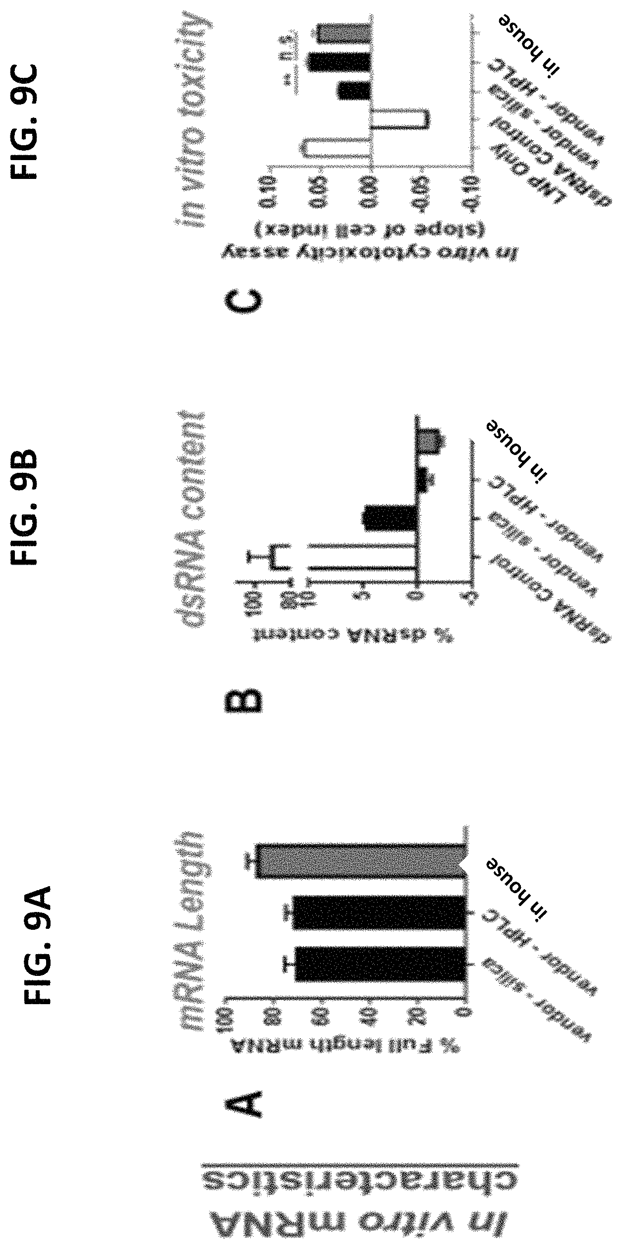 Patent US11779654 Figure 10 – PCSK9 endonuclease variants, compositions, and methods of use