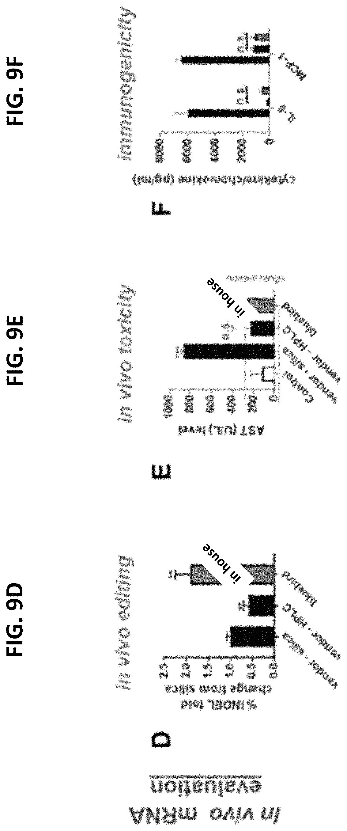 Patent US11779654 Figure 11 – PCSK9 endonuclease variants, compositions, and methods of use