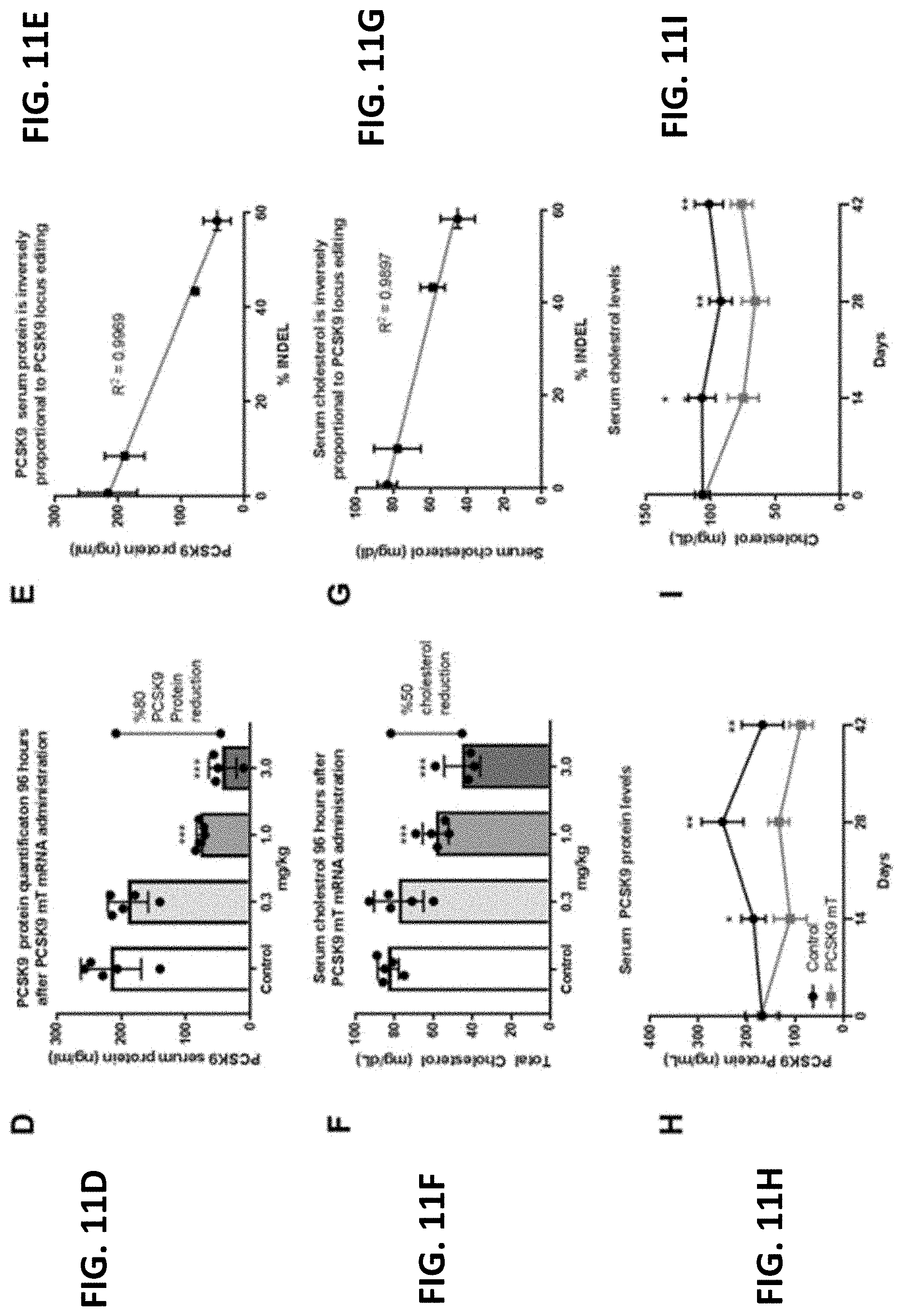 Patent US11779654 Figure 14 – PCSK9 endonuclease variants, compositions, and methods of use