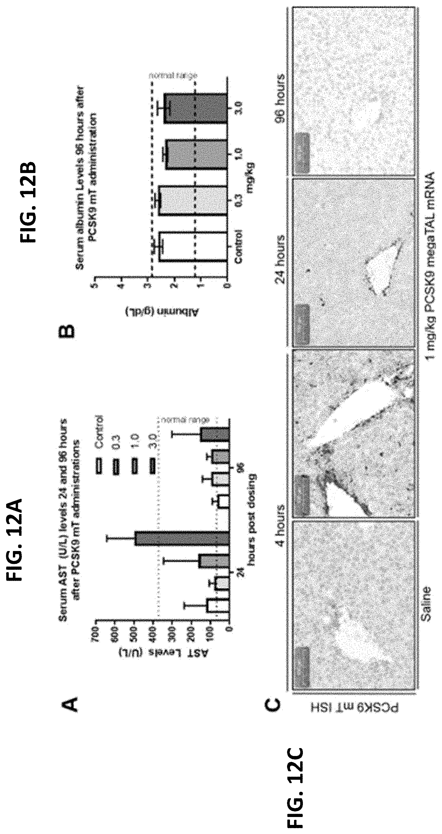 Patent US11779654 Figure 15 – PCSK9 endonuclease variants, compositions, and methods of use