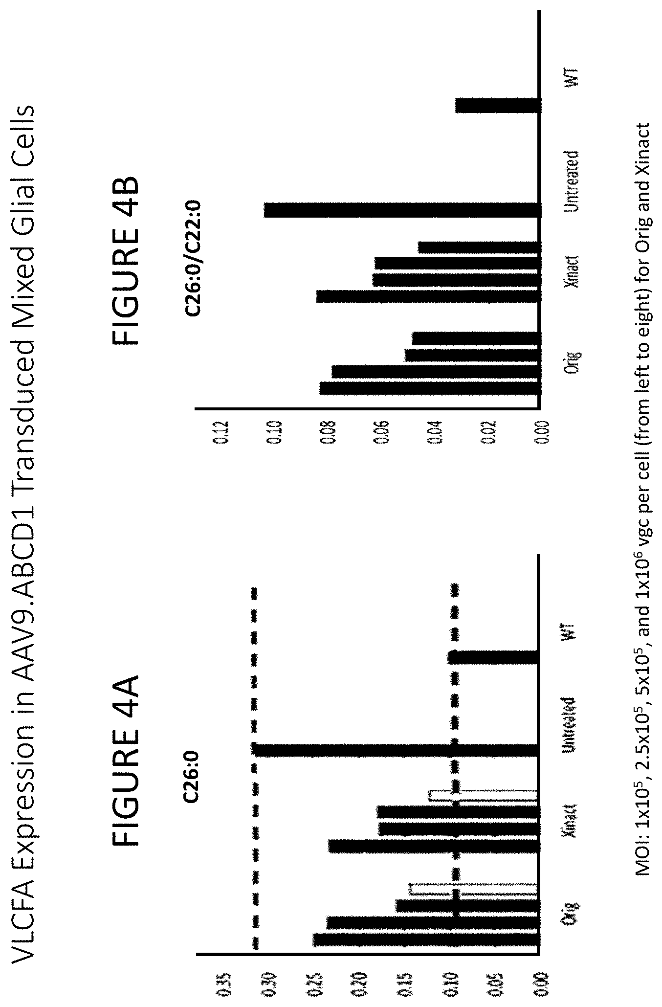 Patent US11779655 Figure 4 – AAV-ABCD1 constructs and use for treatment or prevention of adrenoleukodystrophy (ALD) and/or adrenomyeloneuropathy (AMN)