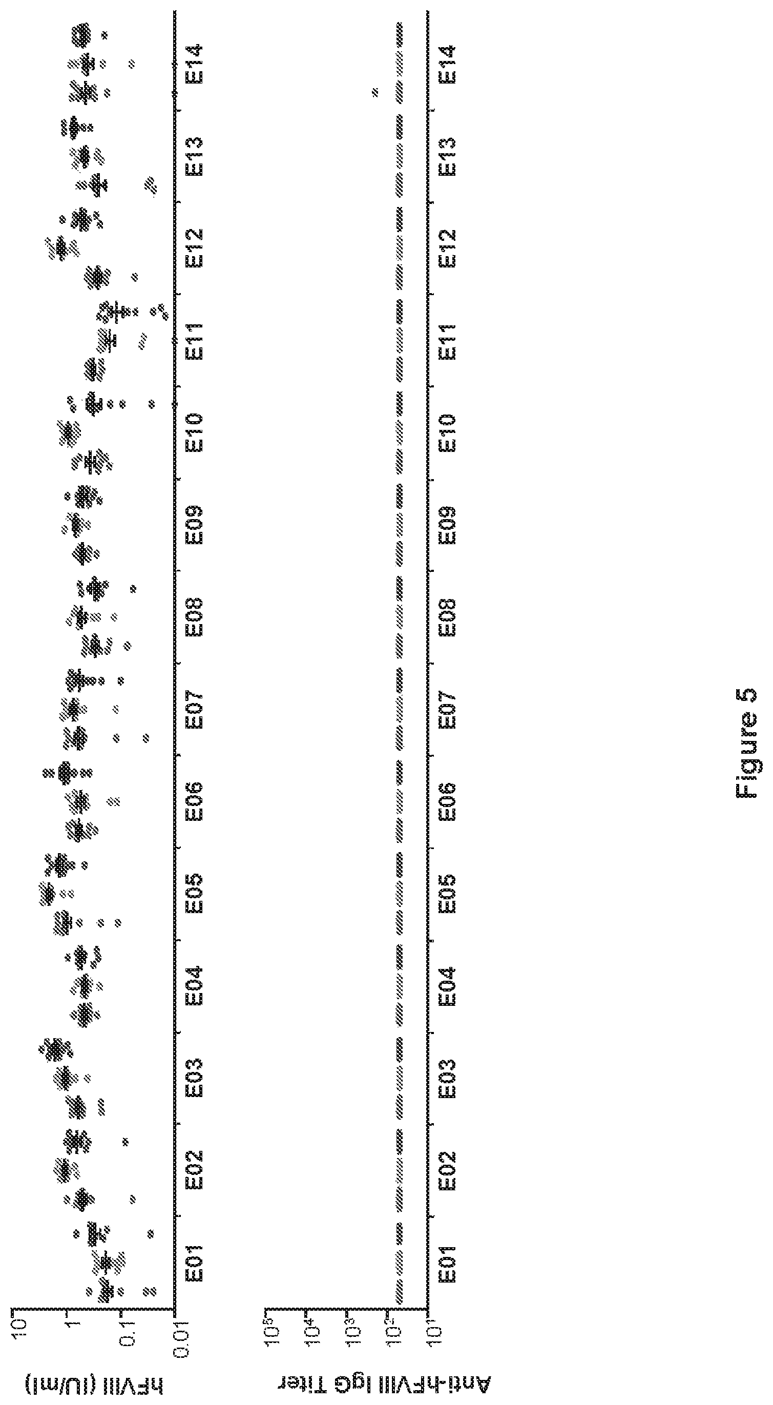 Patent US11779656 Figure 5 – Gene therapy for treating hemophilia A