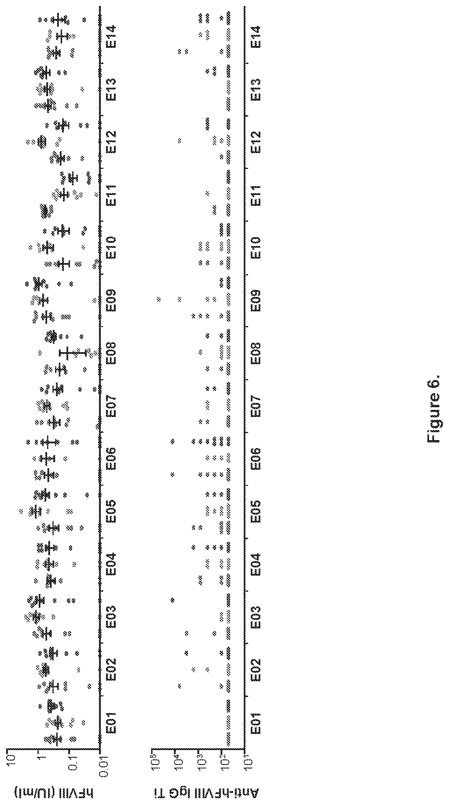 Patent US11779656 Figure 6 – Gene therapy for treating hemophilia A