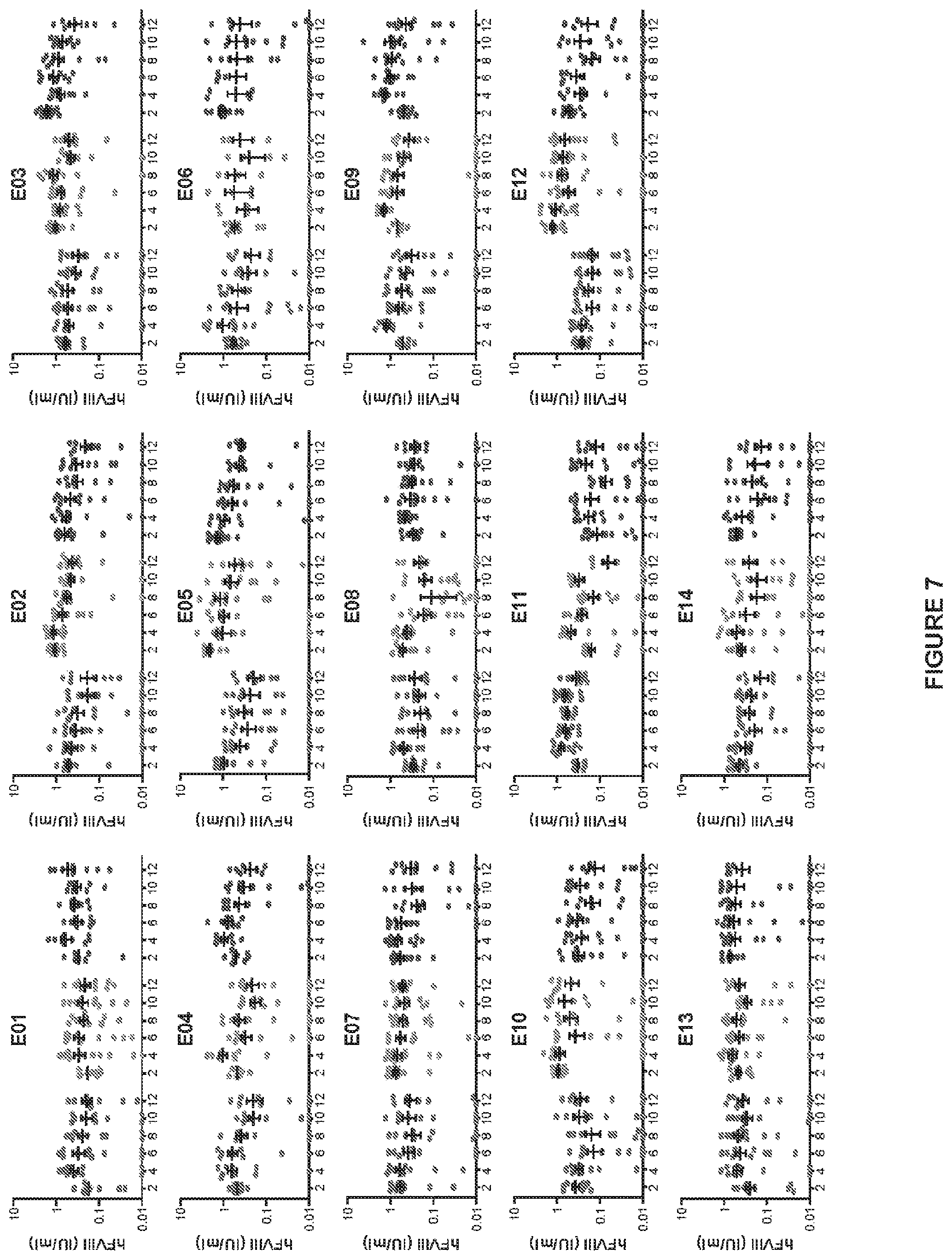 Patent US11779656 Figure 7 – Gene therapy for treating hemophilia A