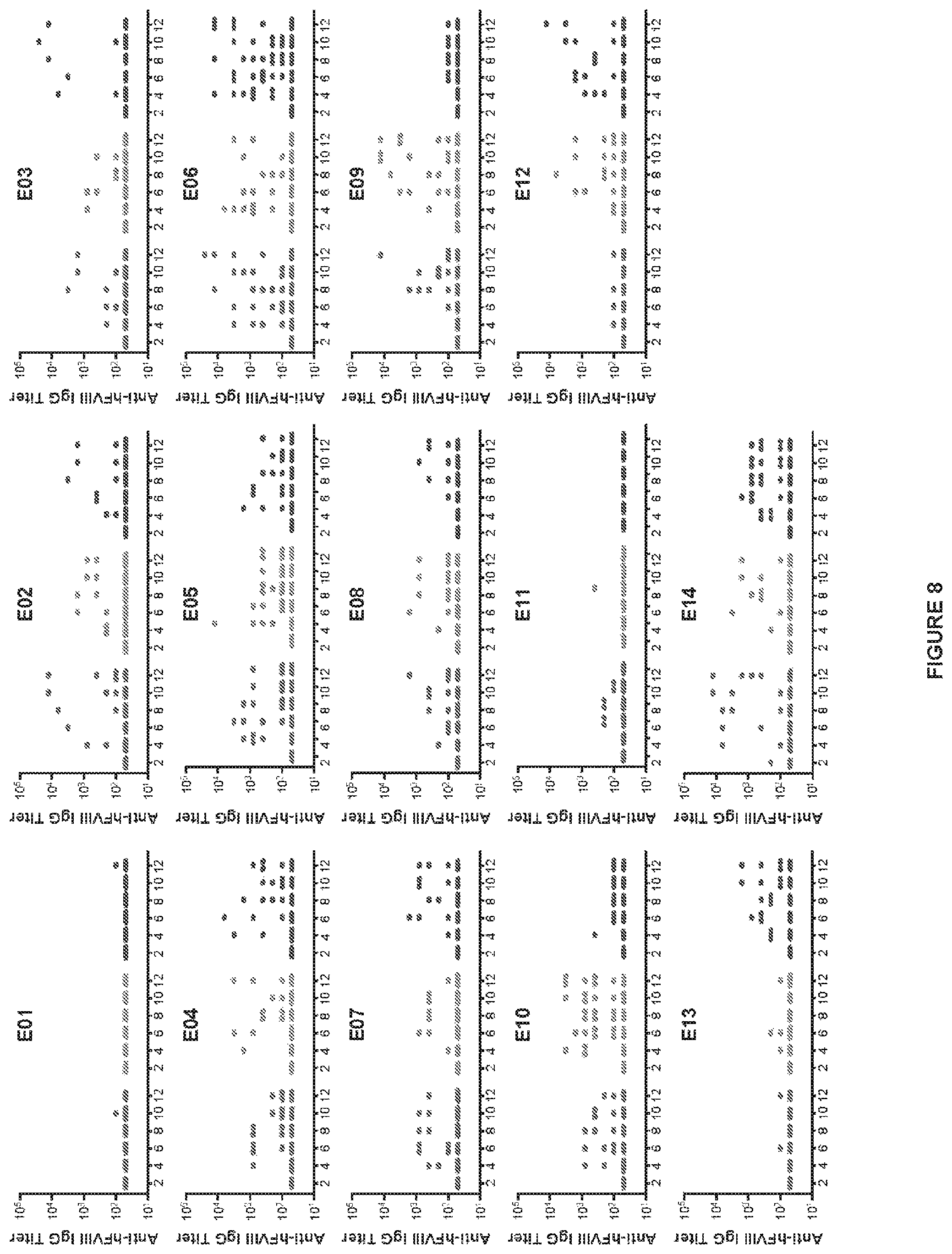 Patent US11779656 Figure 8 – Gene therapy for treating hemophilia A