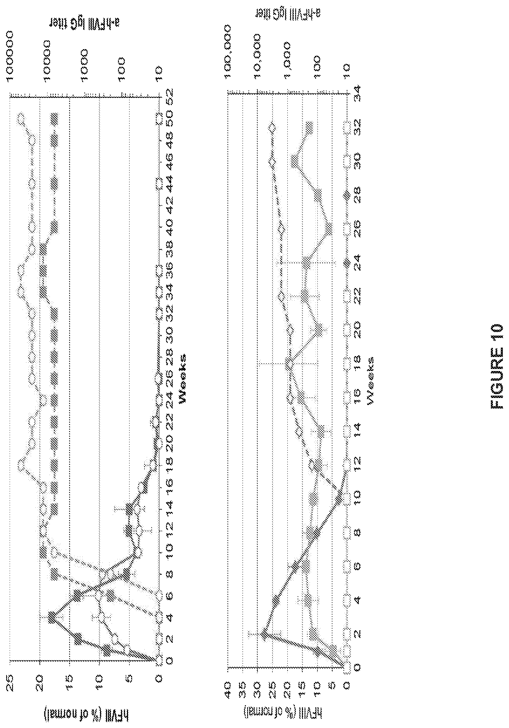 Patent US11779656 Figure 10 – Gene therapy for treating hemophilia A