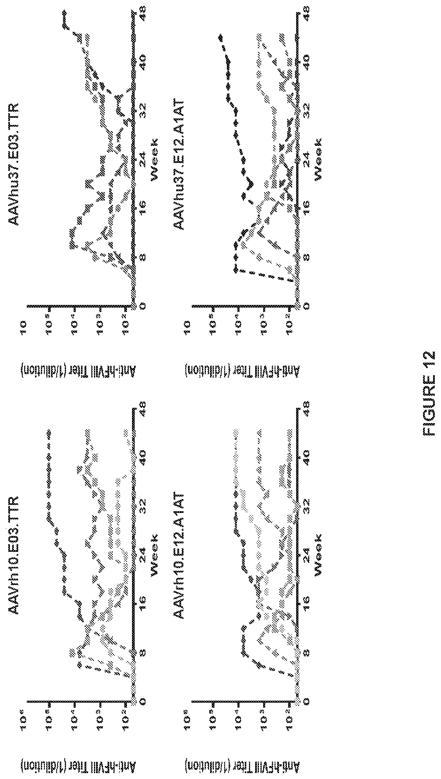Patent US11779656 Figure 12 – Gene therapy for treating hemophilia A