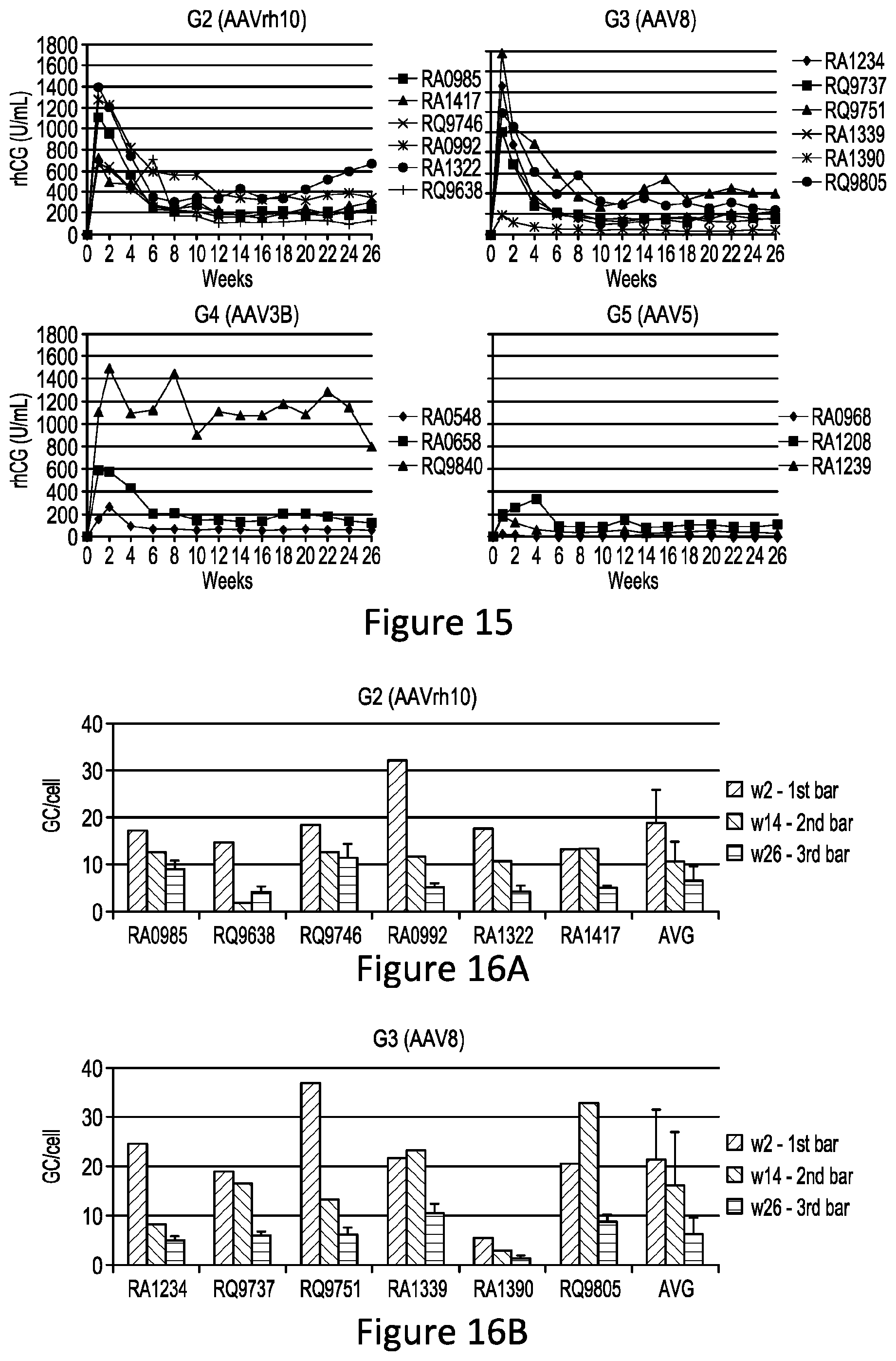 Patent US11779656 Figure 15 – Gene therapy for treating hemophilia A