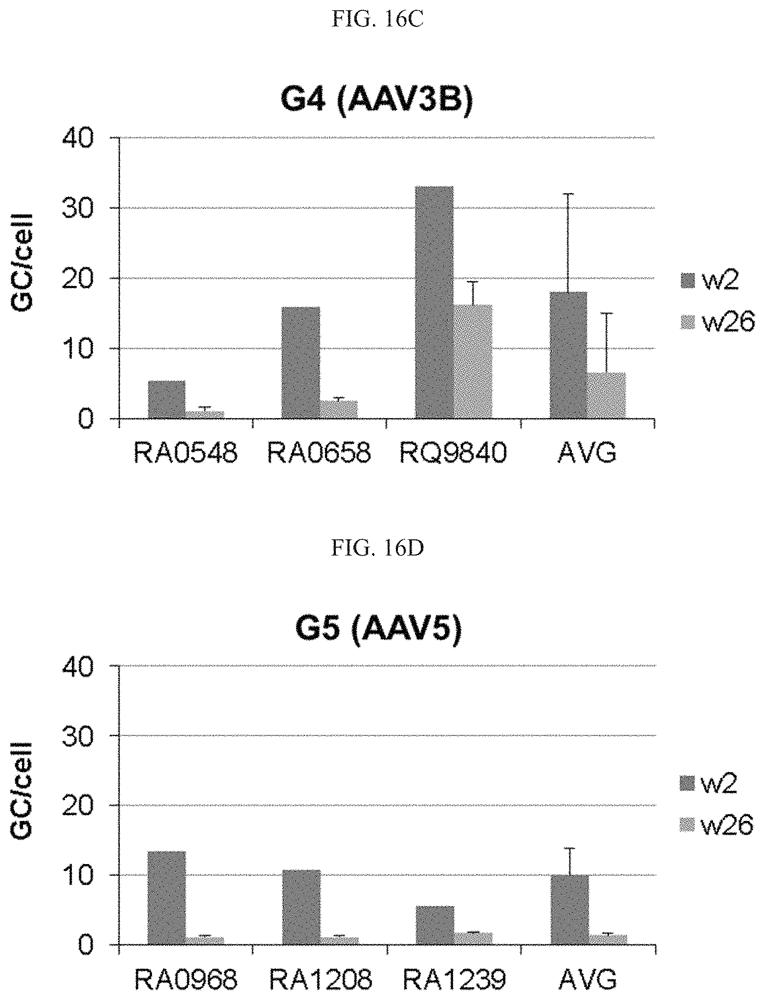 Patent US11779656 Figure 16 – Gene therapy for treating hemophilia A