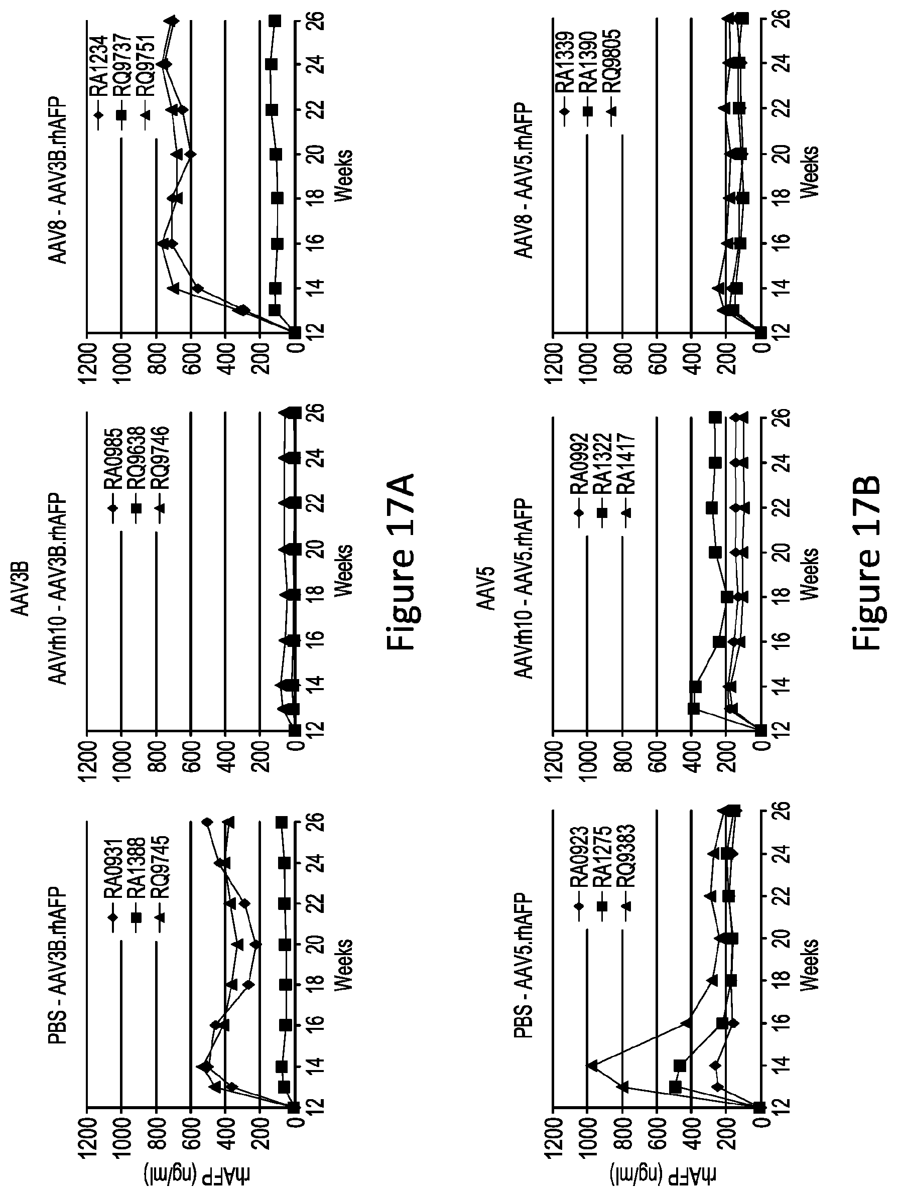 Patent US11779656 Figure 17 – Gene therapy for treating hemophilia A