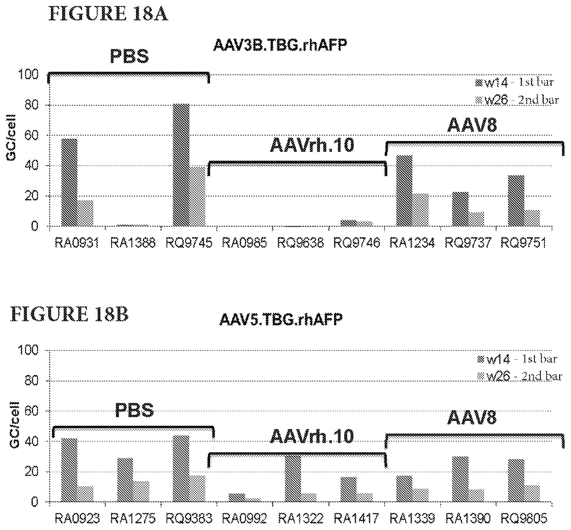 Patent US11779656 Figure 18 – Gene therapy for treating hemophilia A