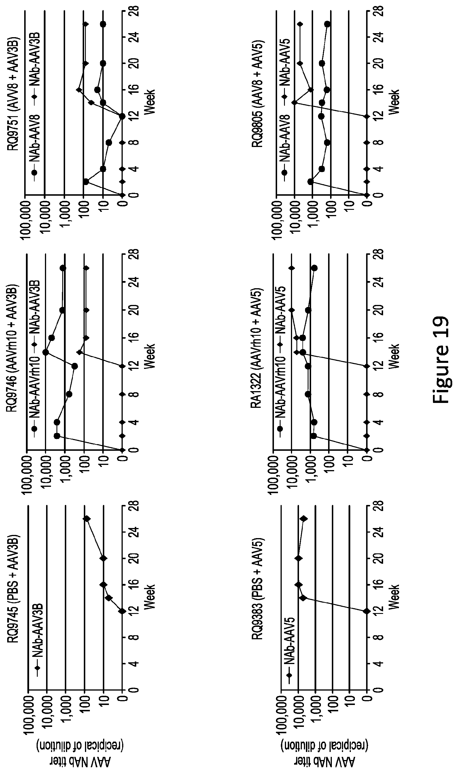 Patent US11779656 Figure 19 – Gene therapy for treating hemophilia A