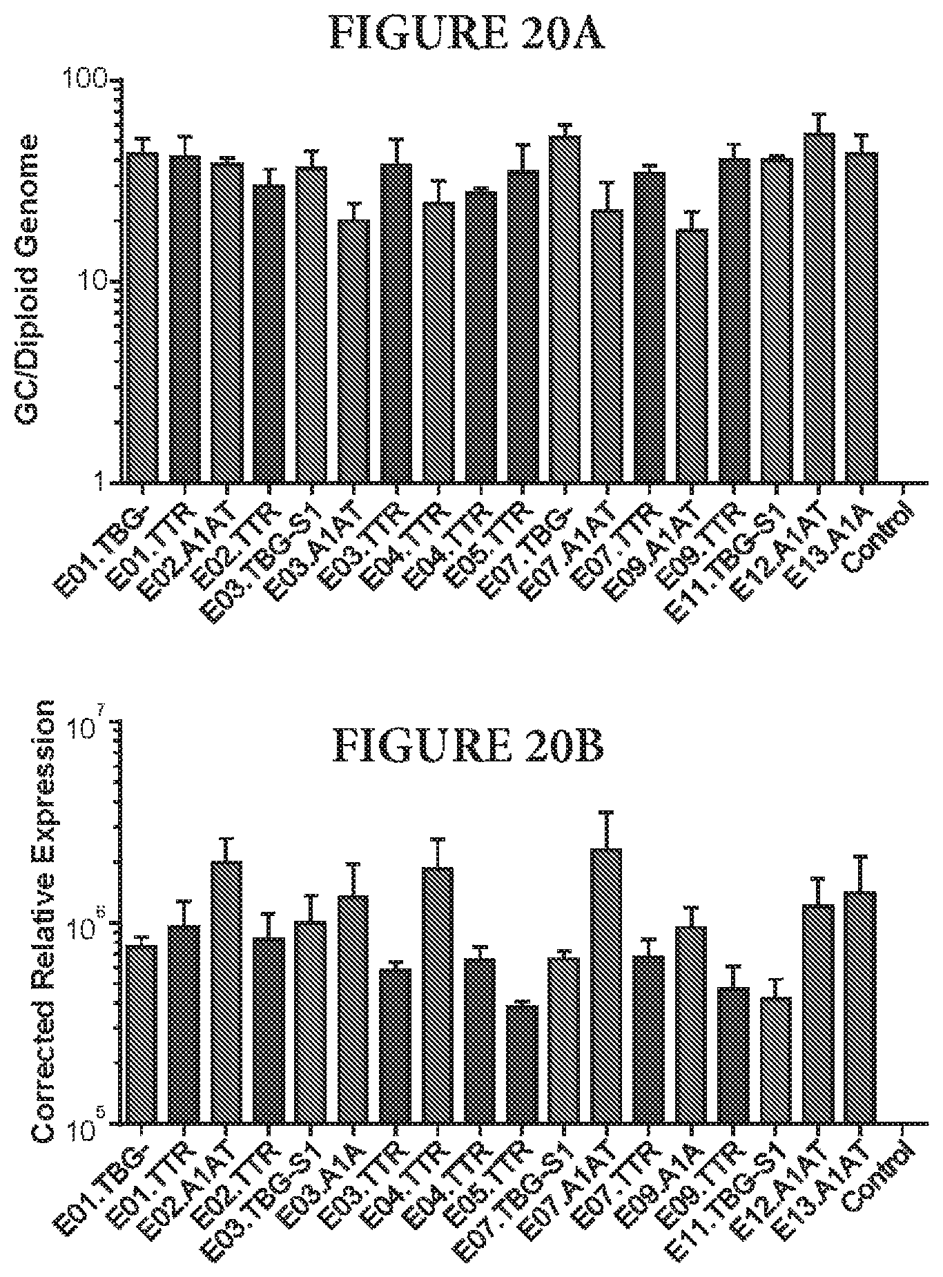 Patent US11779656 Figure 20 – Gene therapy for treating hemophilia A